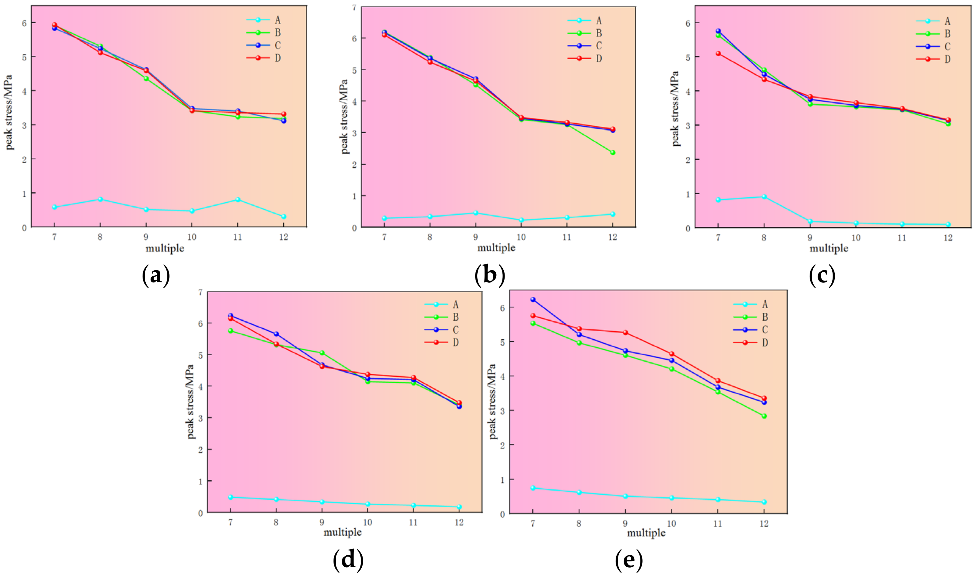 Applsci 12 04930 g015