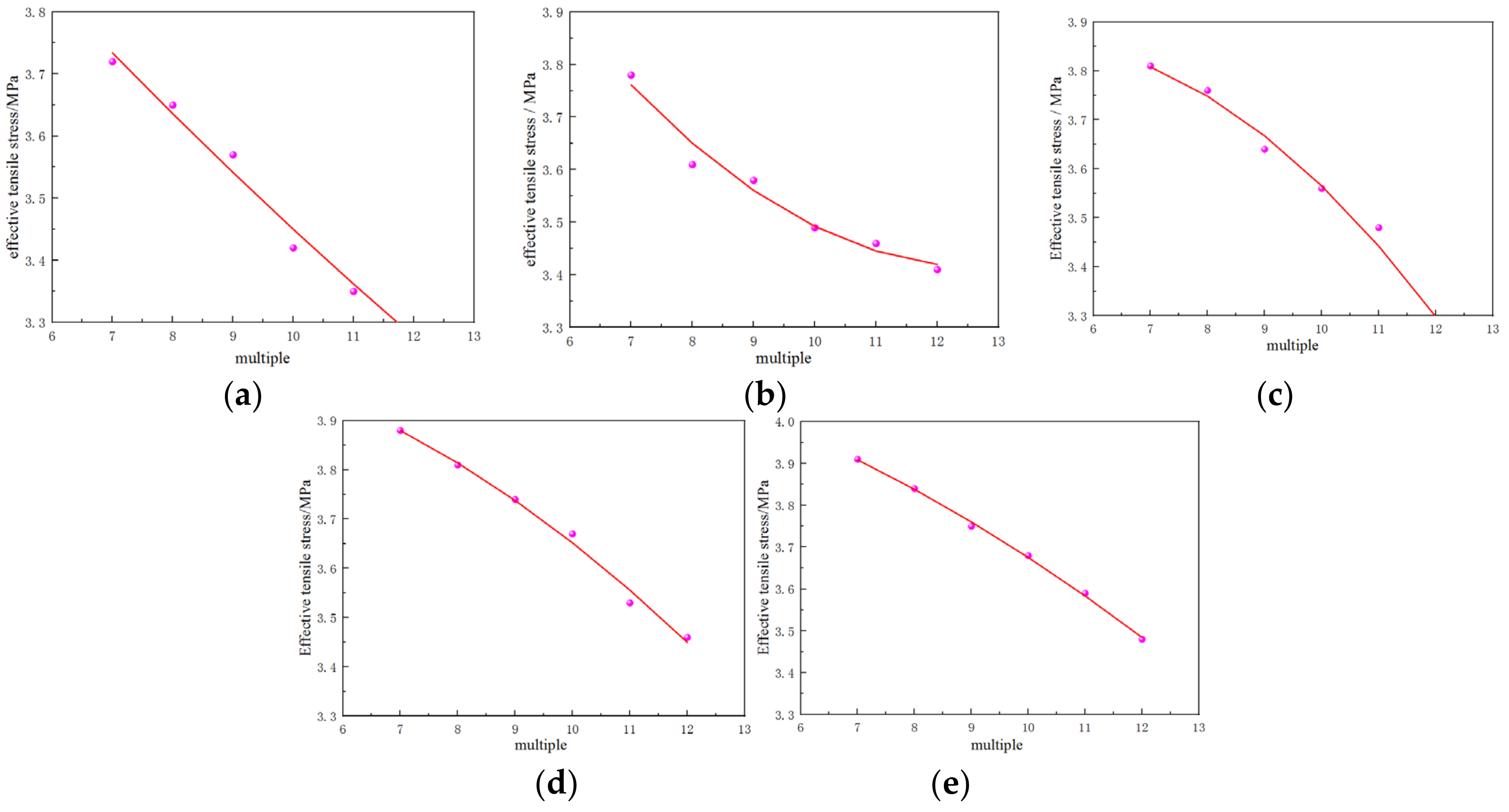 Applsci 12 04930 g016