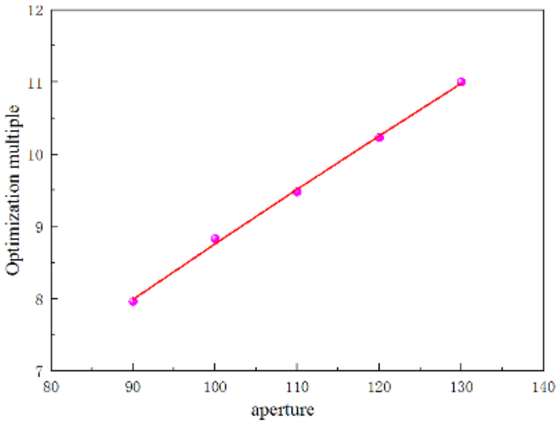 Applsci 12 04930 g017