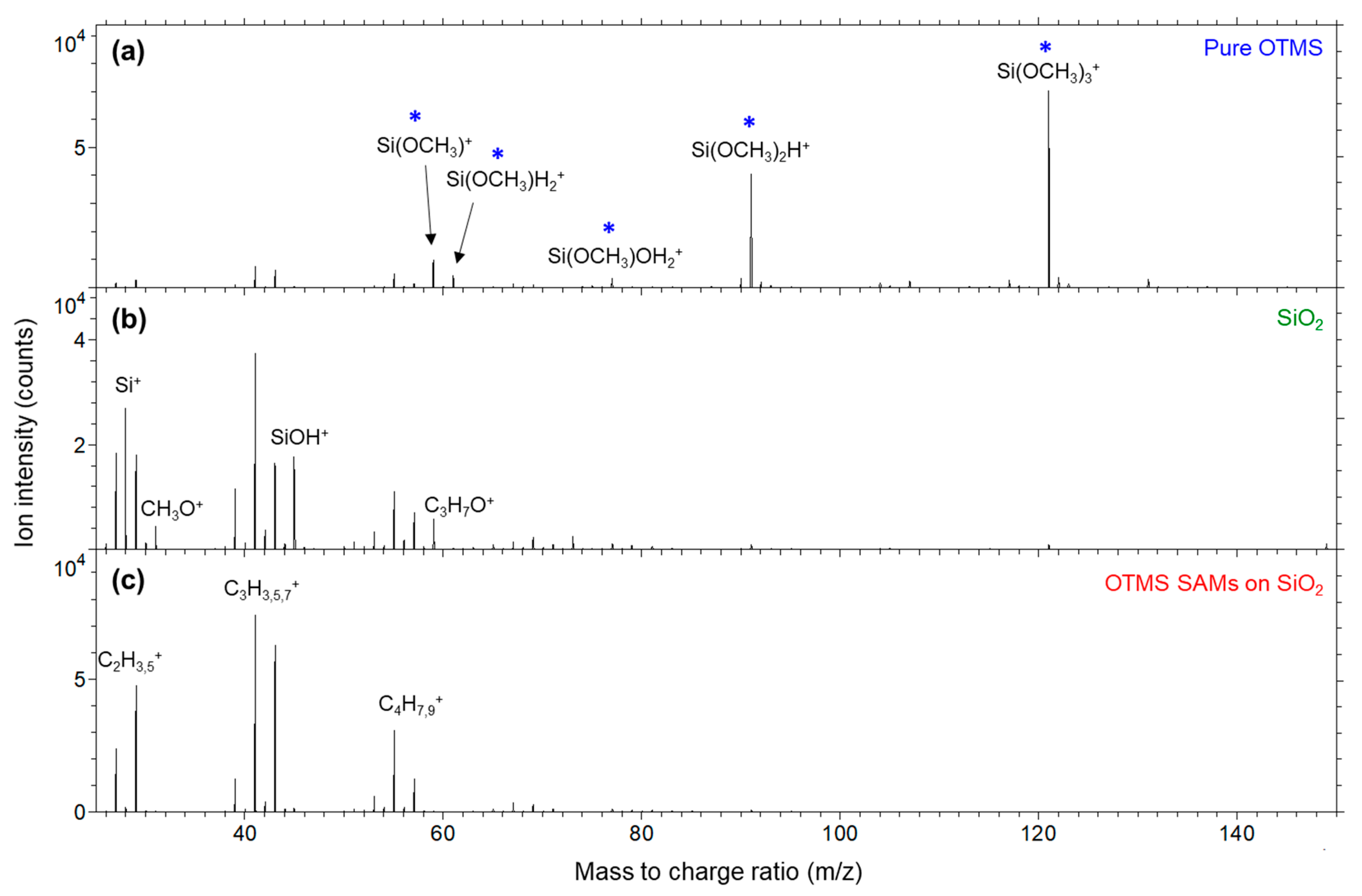 Applsci 12 04932 g007 Applsci 12 04932 g007