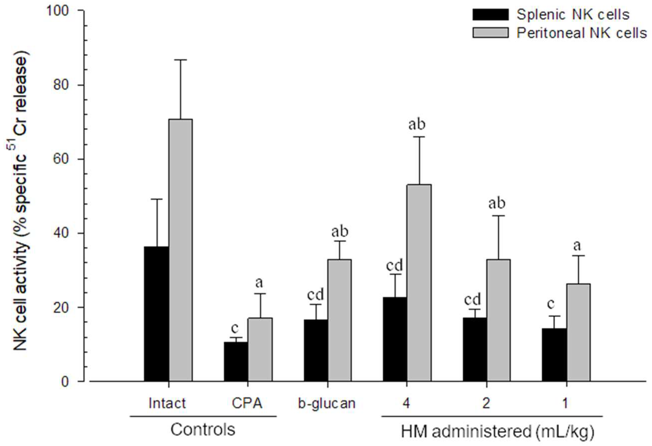 Applsci 12 04935 g002
