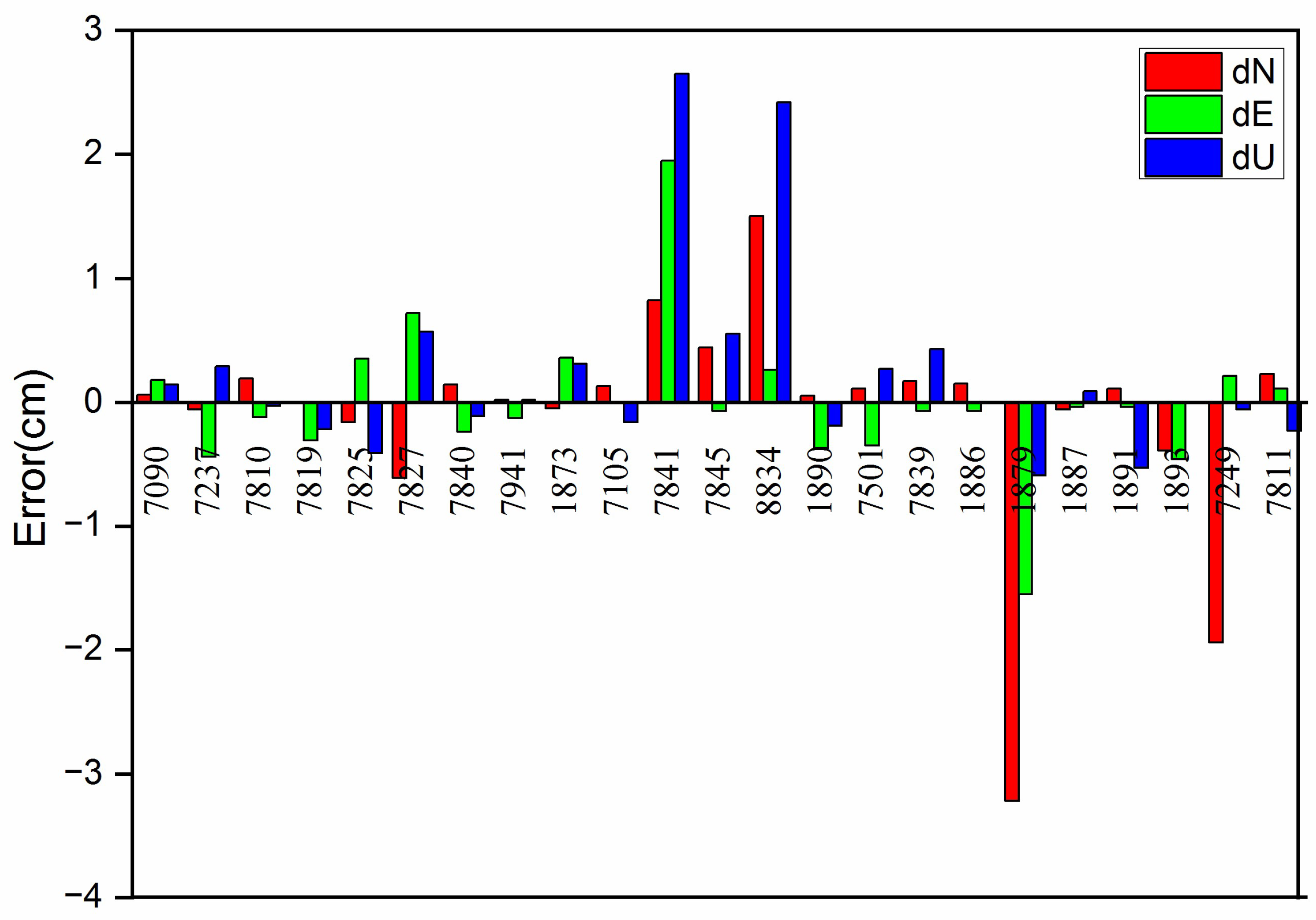 Applsci 12 04936 g005