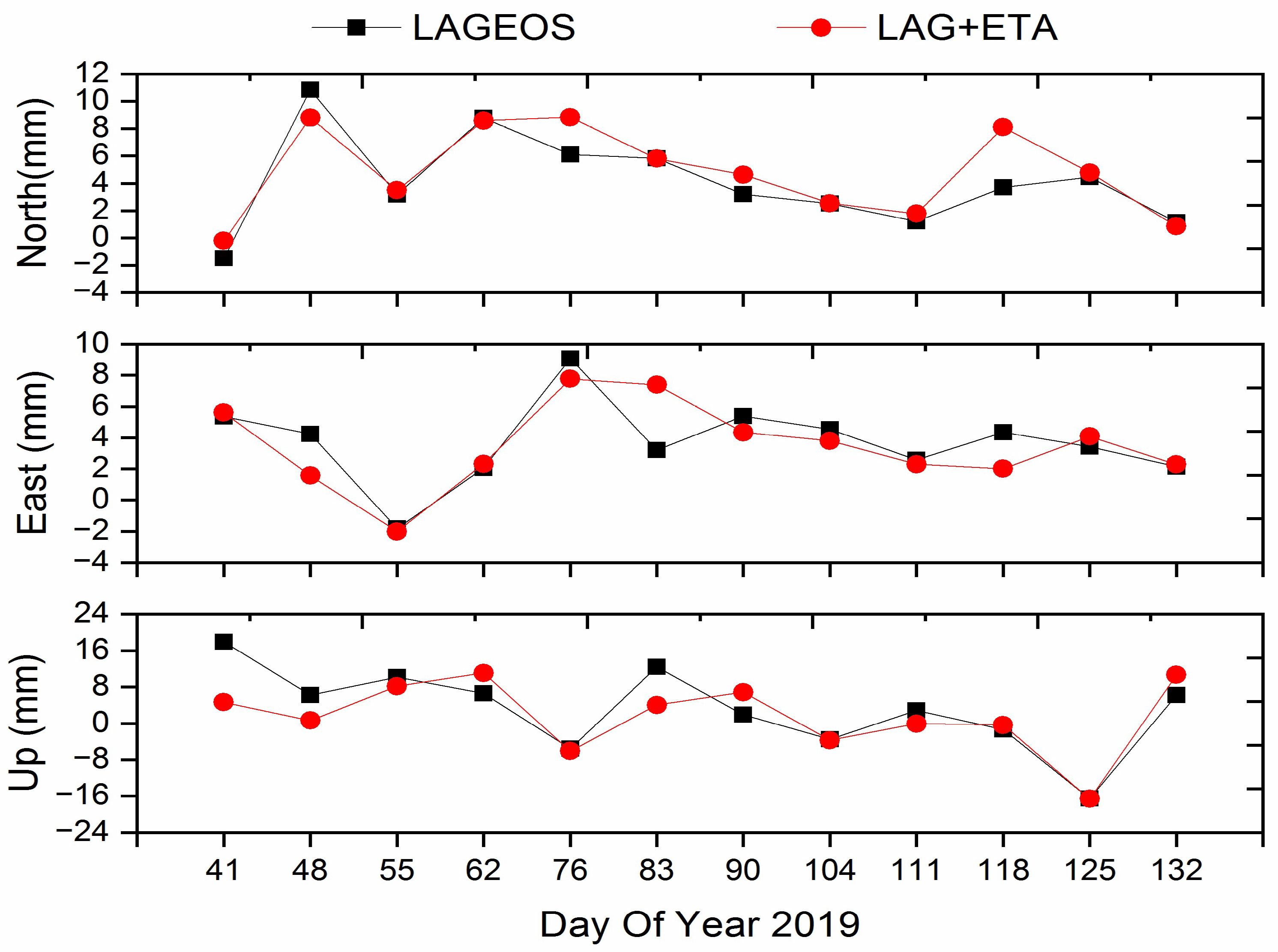Applsci 12 04936 g007