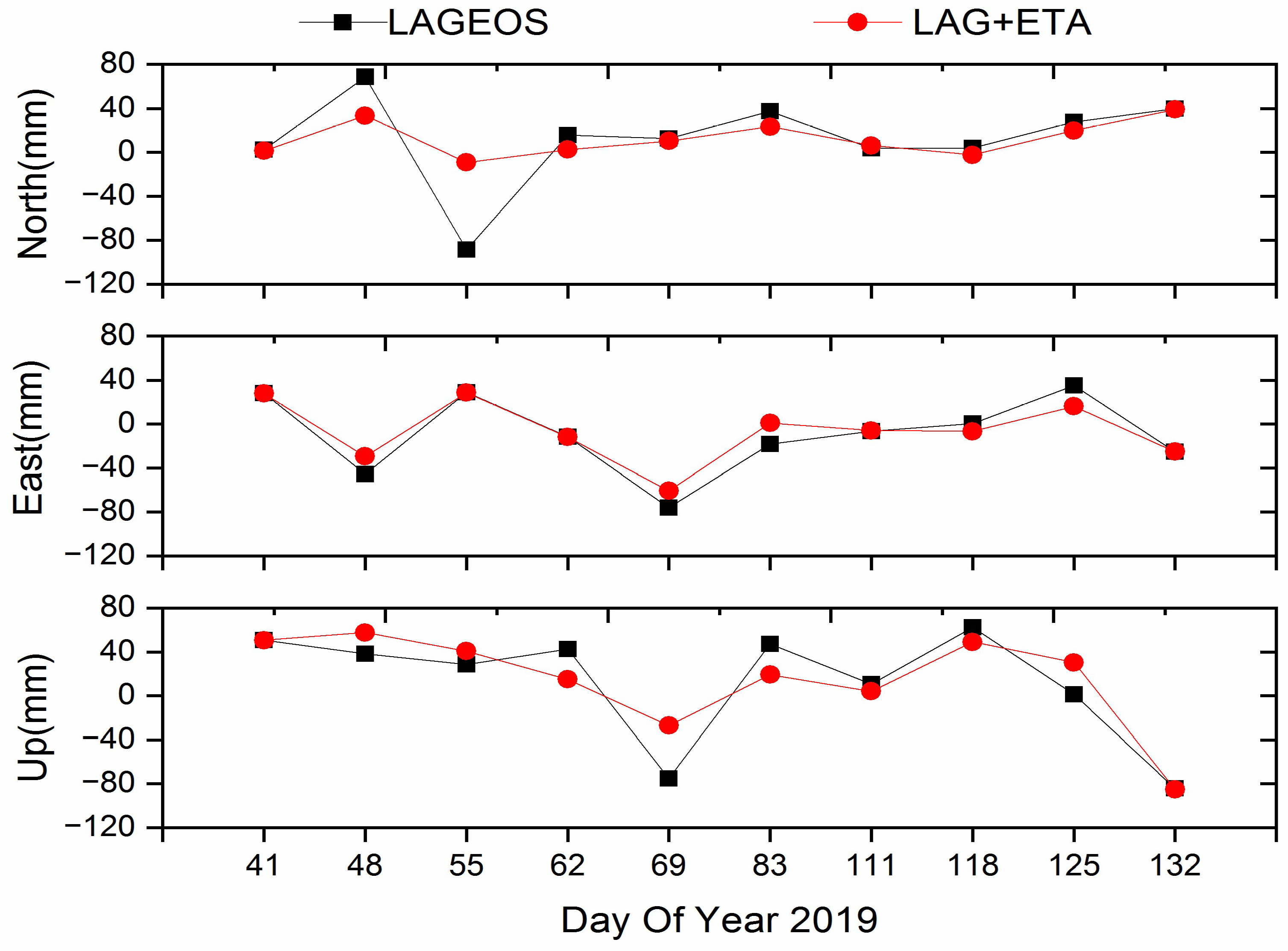 Applsci 12 04936 g008