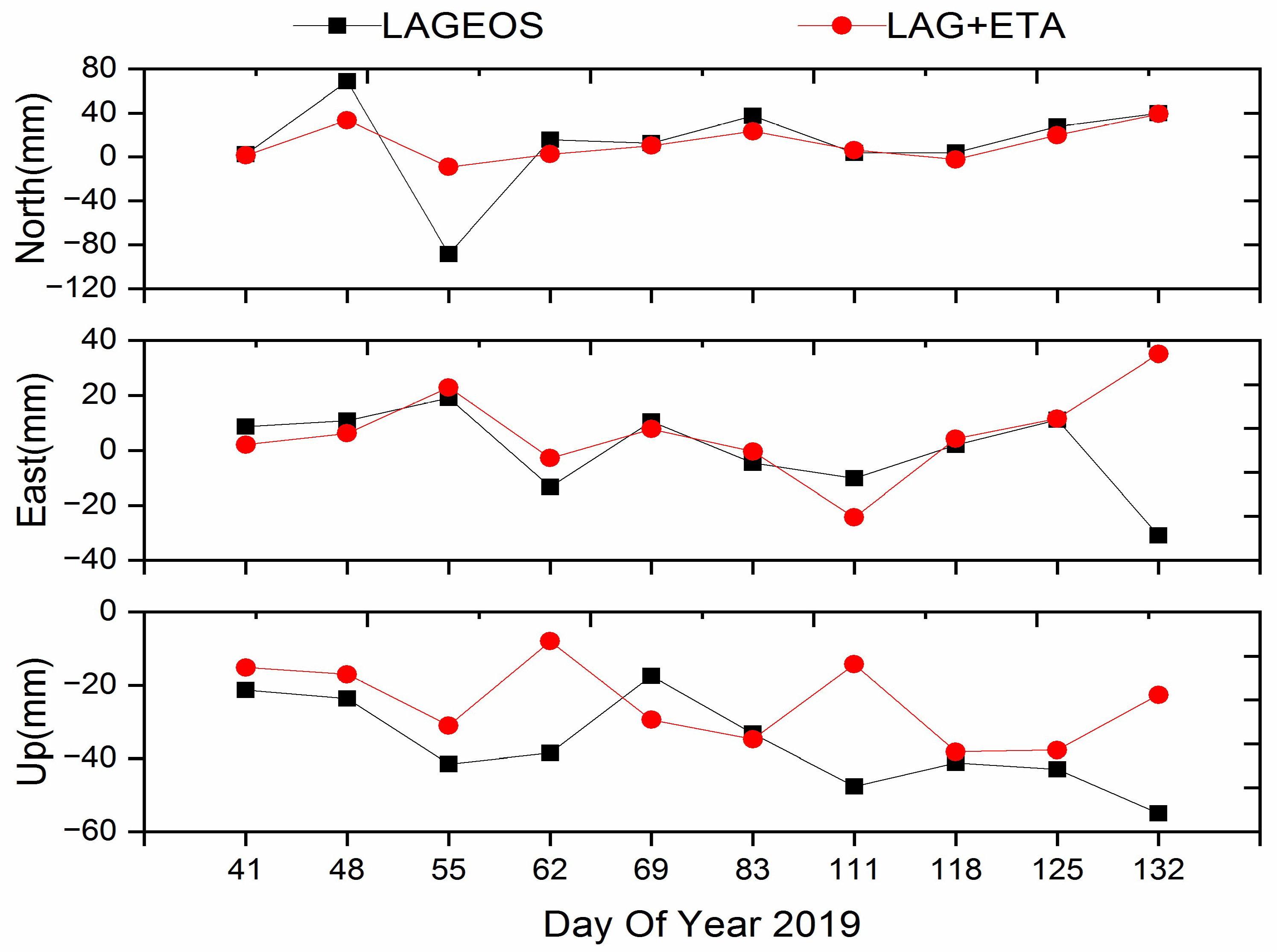 Applsci 12 04936 g009
