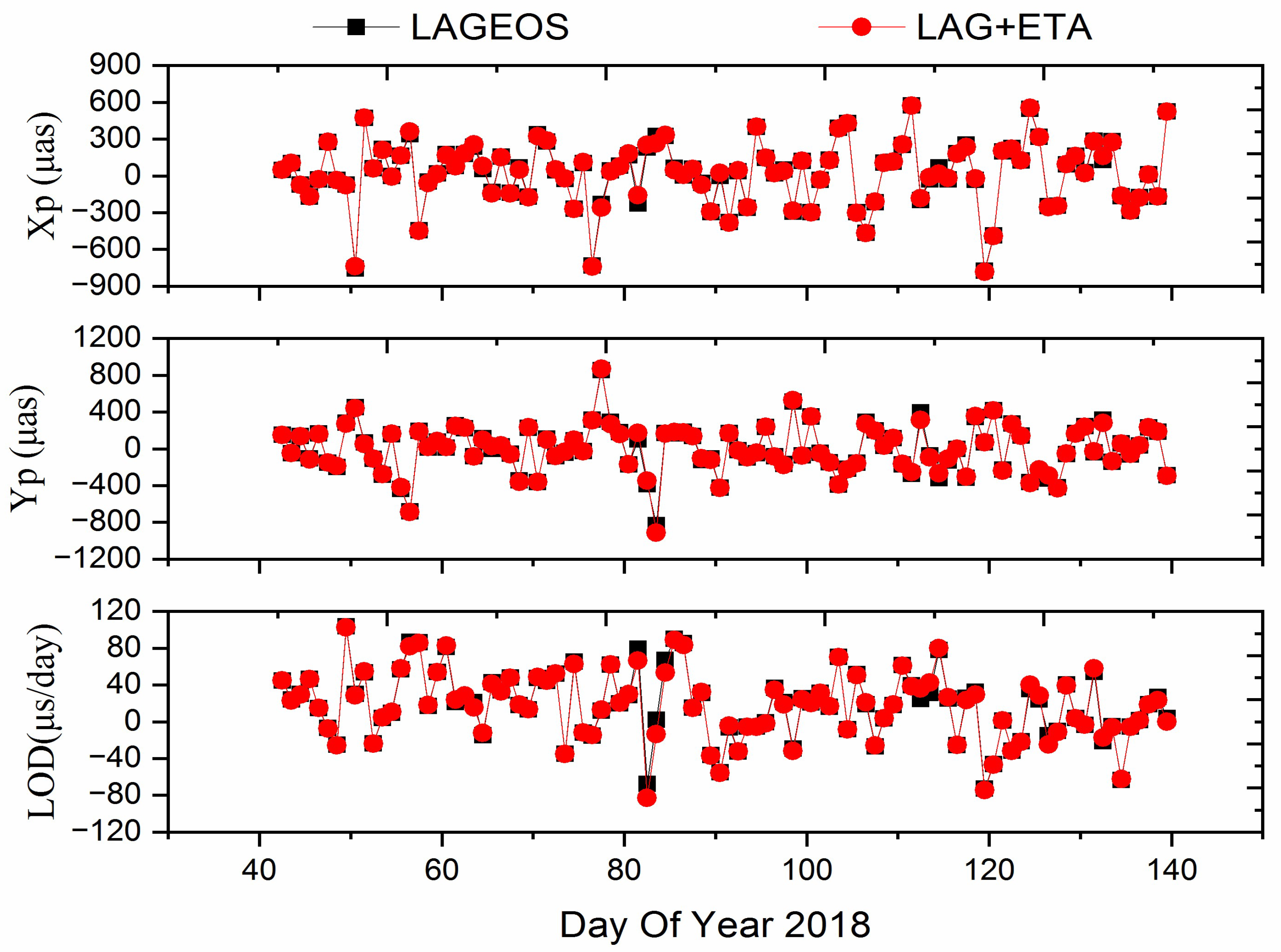 Applsci 12 04936 g010