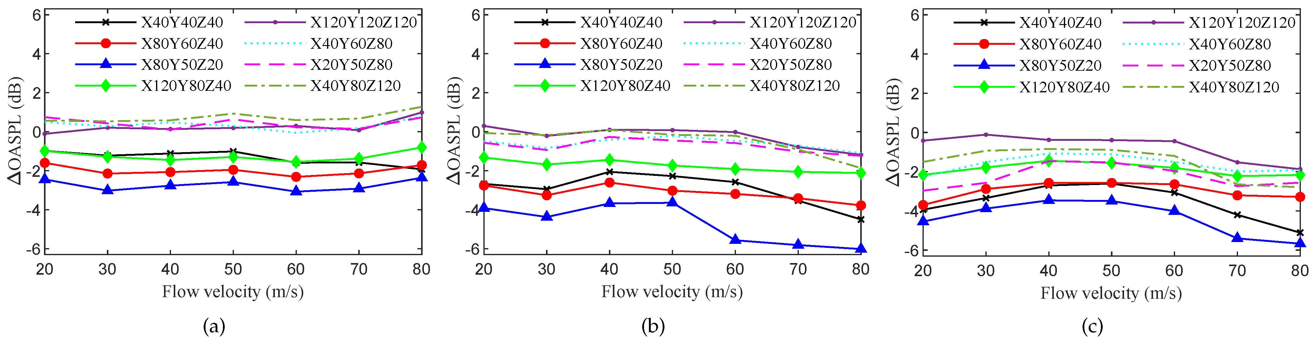 Applsci 12 04941 g015