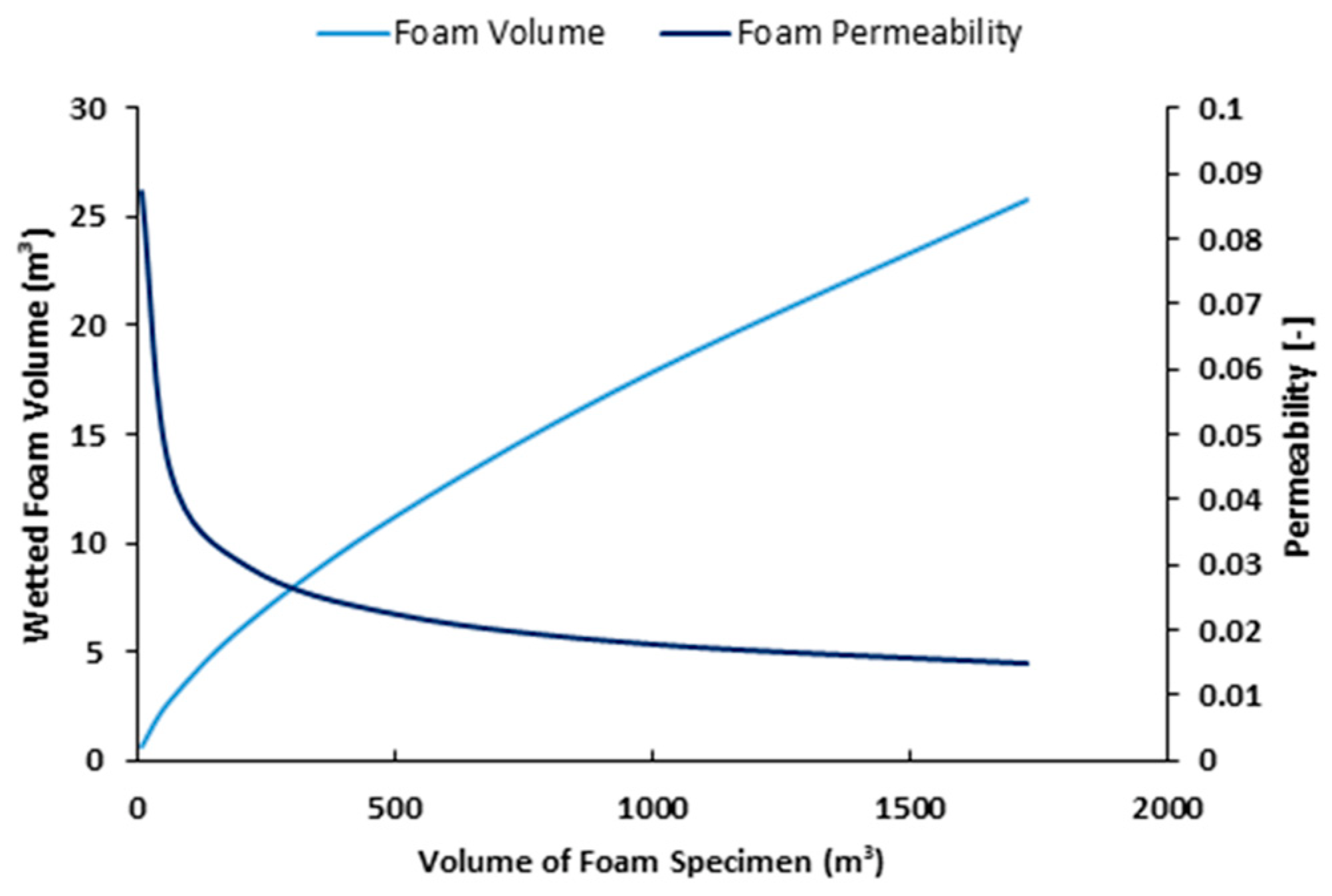 Applied Sciences | Free Full-Text | High-Expansion Foam: A Risk Control ...