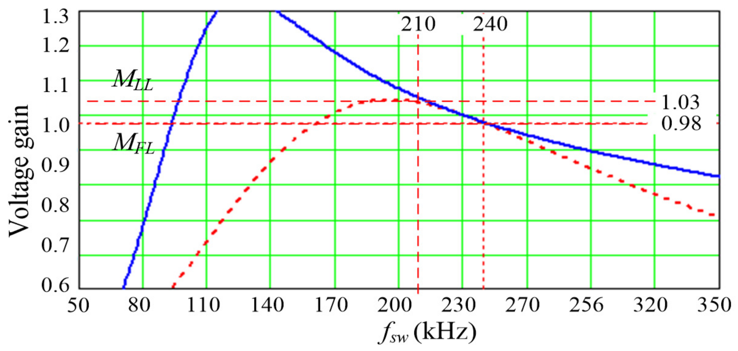 Applsci 12 04950 g005