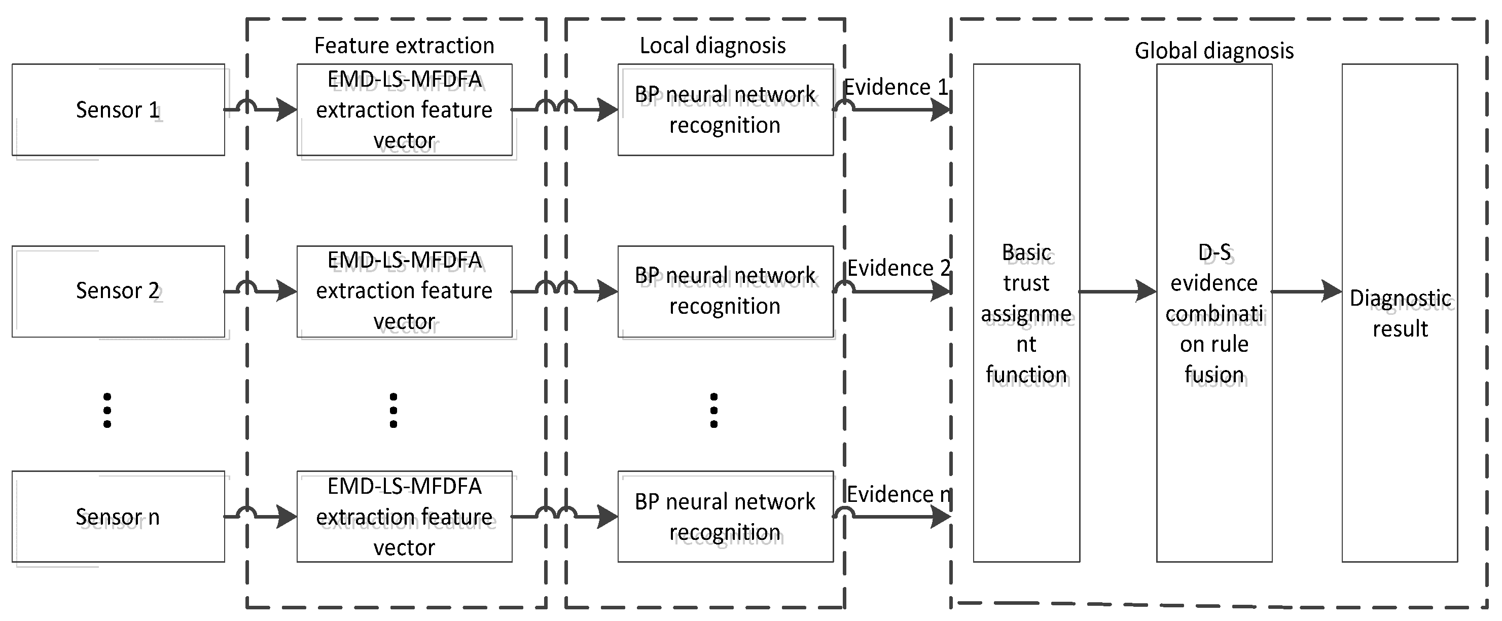 Applsci 12 04976 g003
