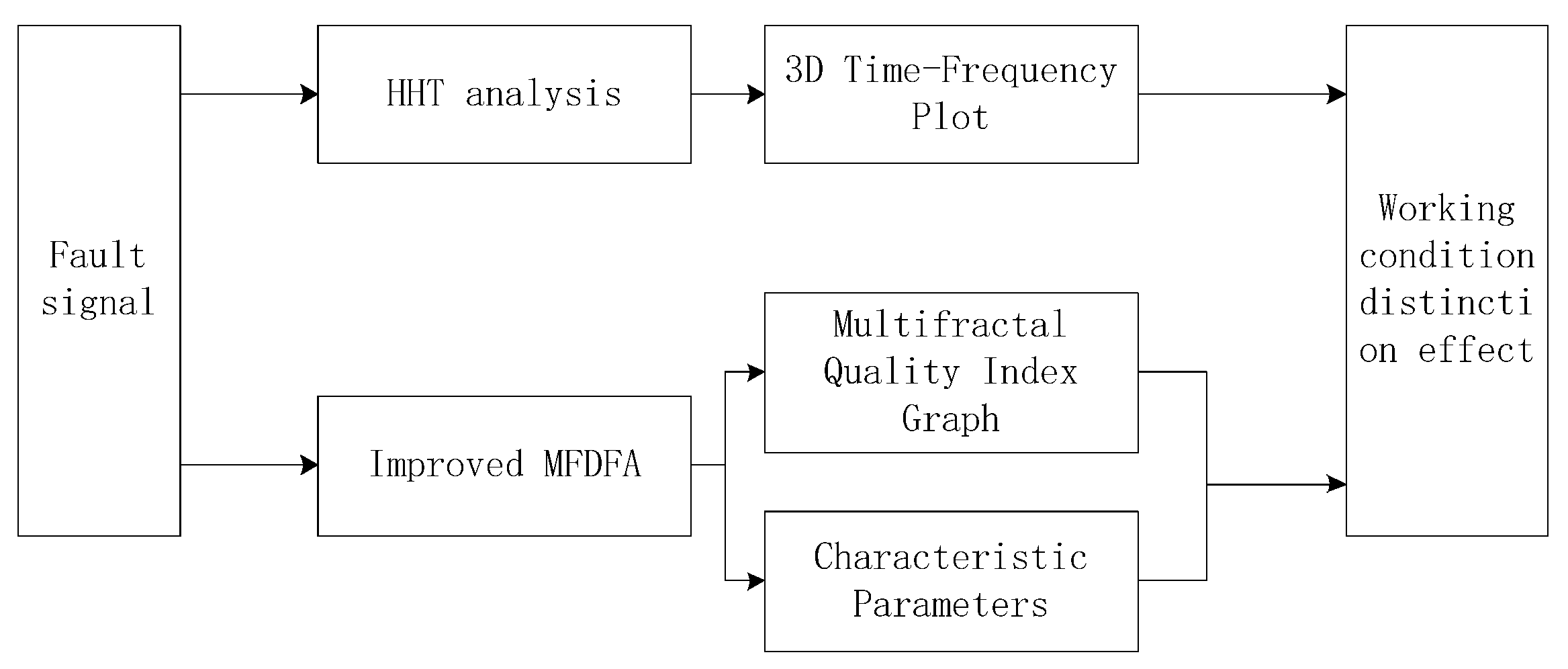 Applsci 12 04976 g004