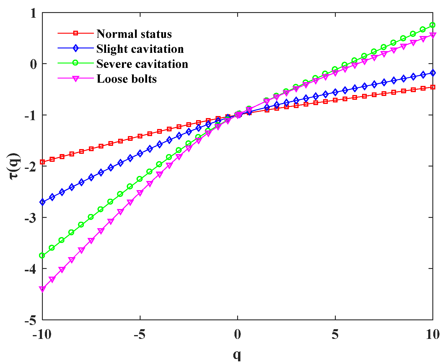 Applsci 12 04976 g006