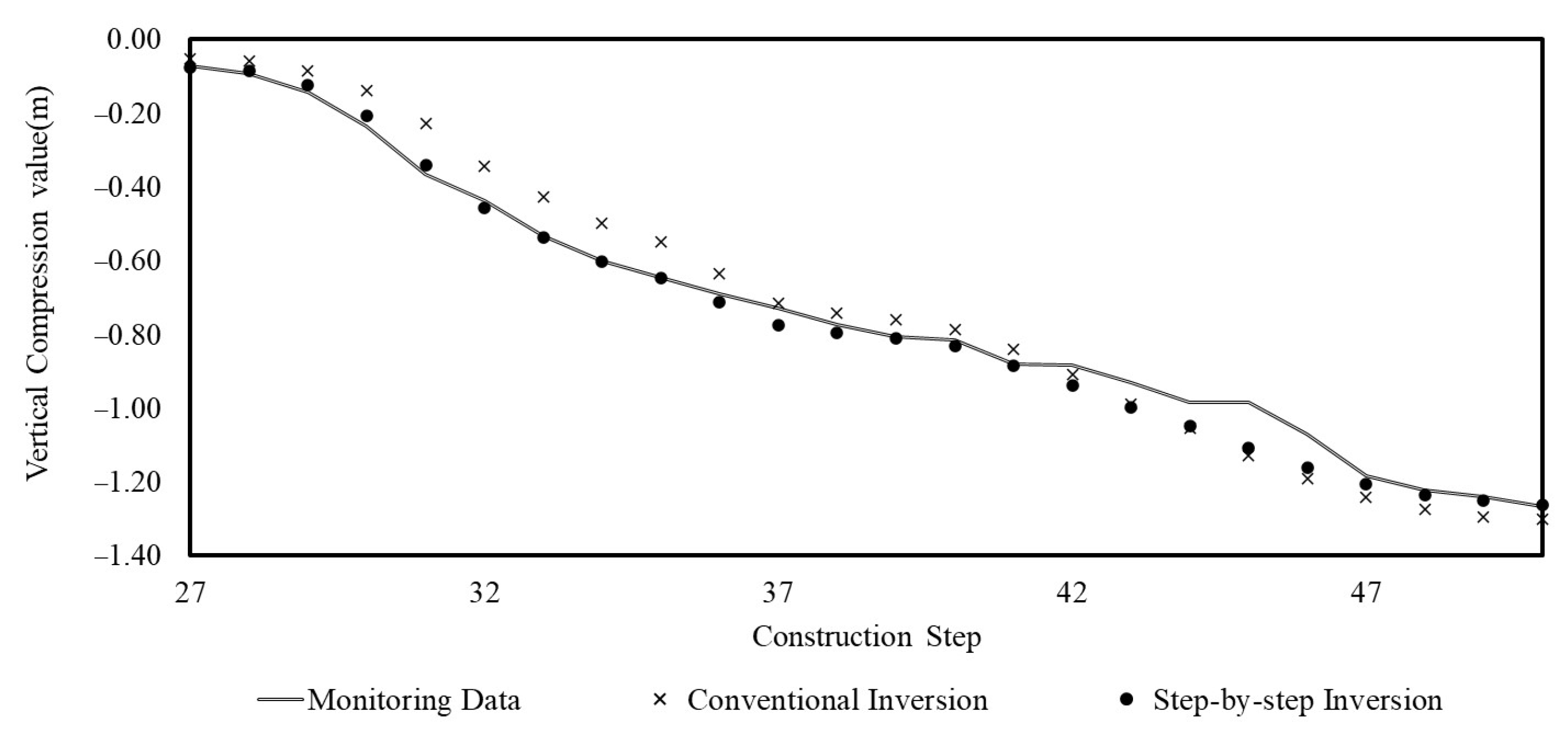 Applsci 12 04991 g008