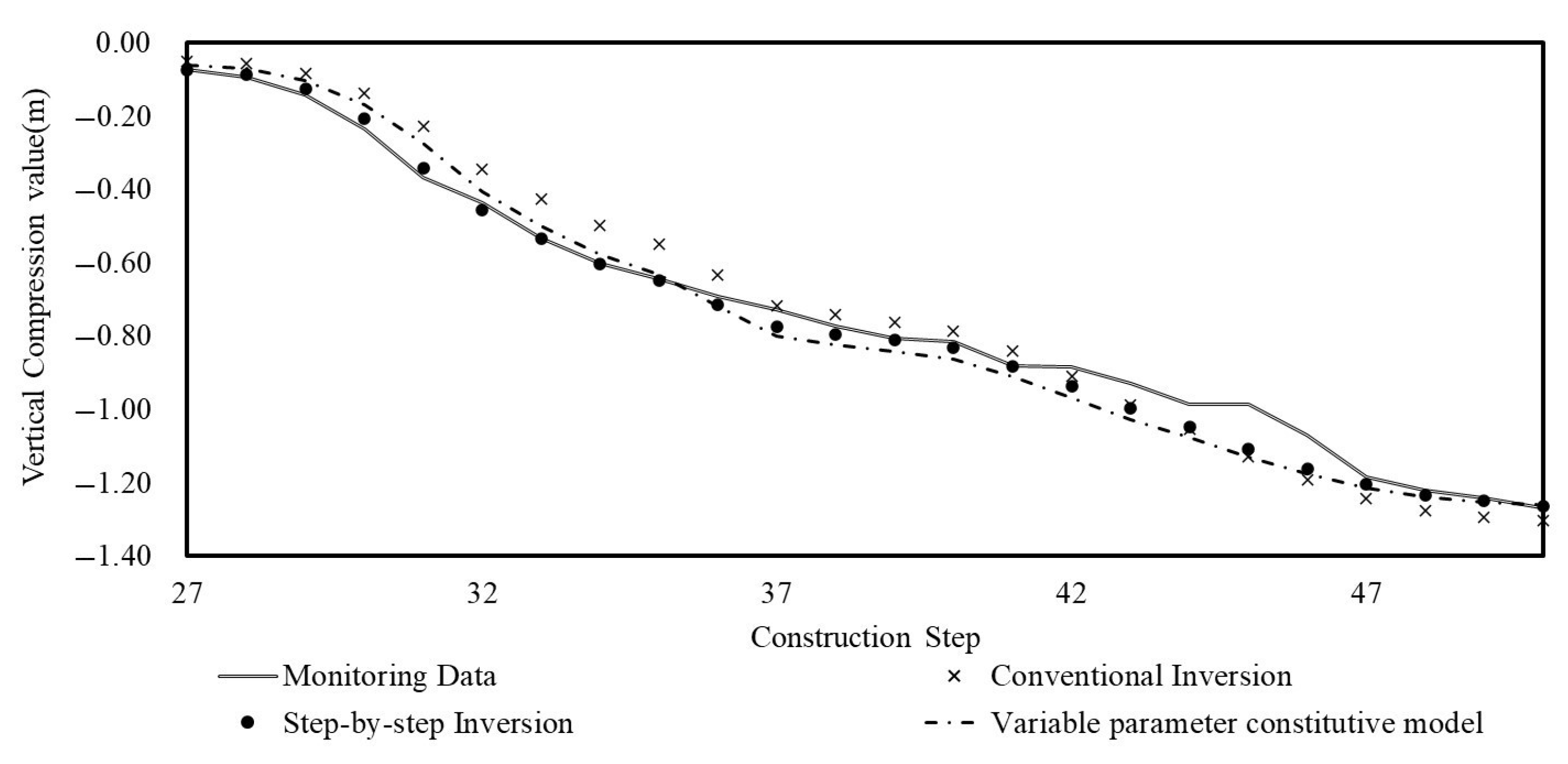 Applsci 12 04991 g010