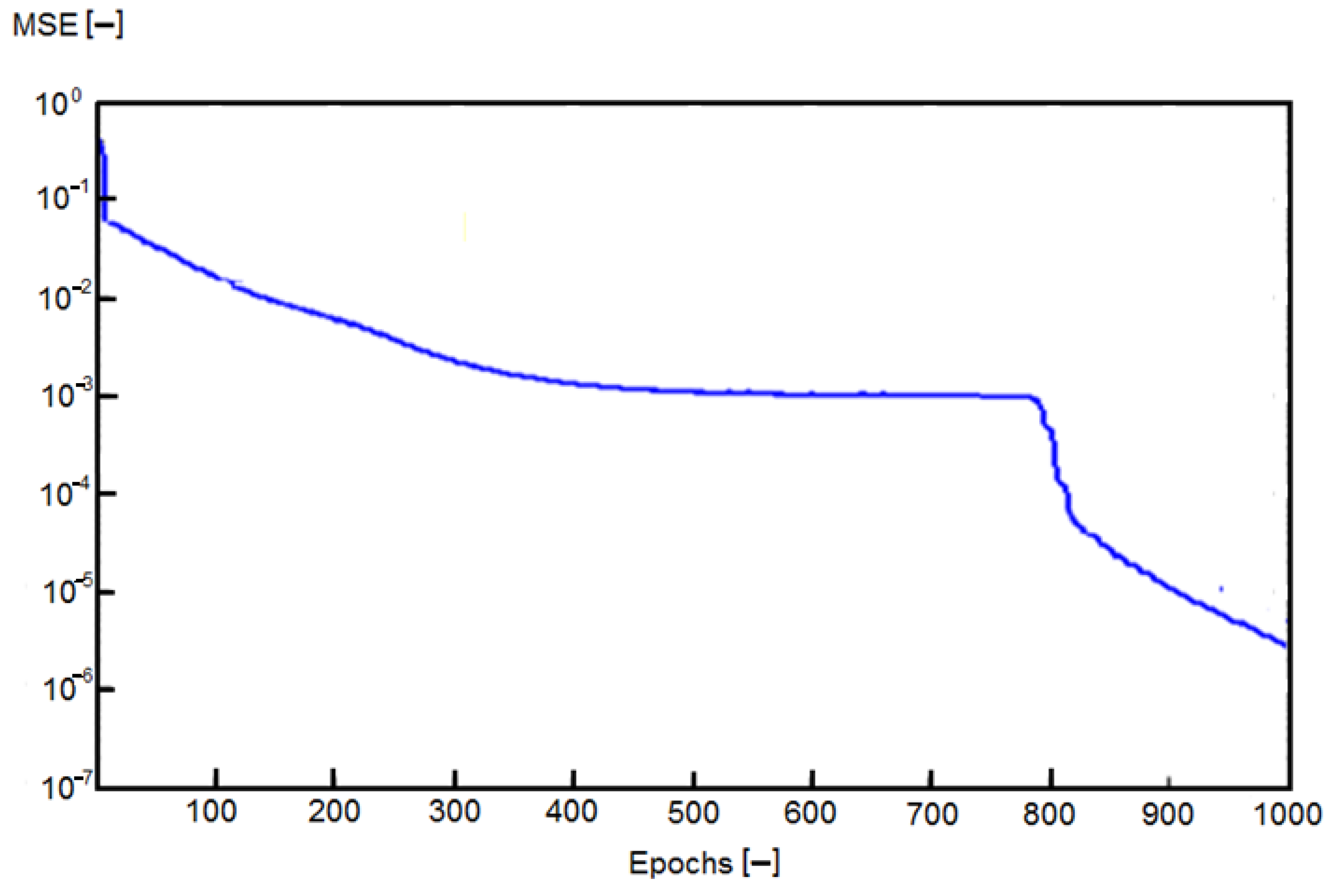 Applsci 12 05007 g002