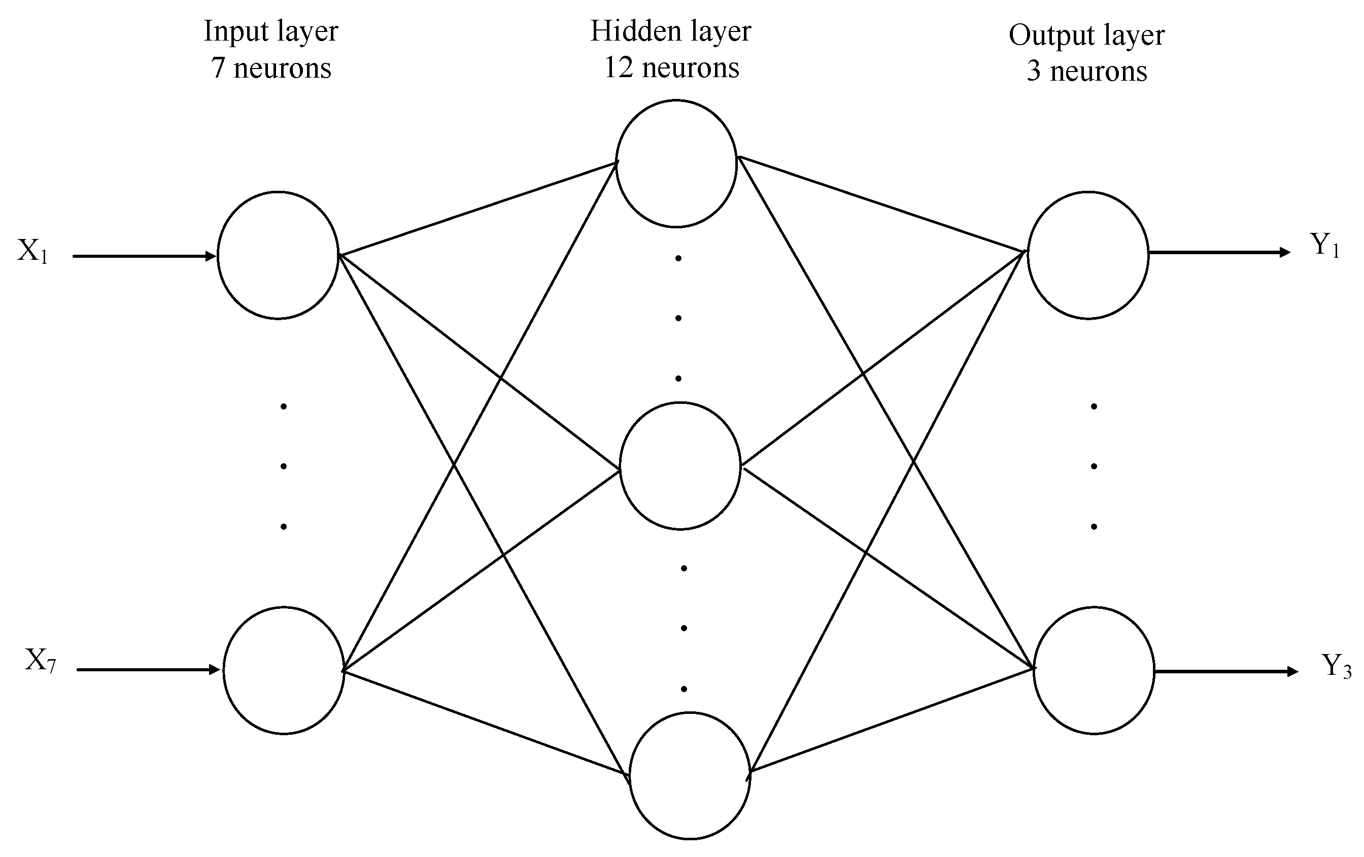 Applsci 12 05007 g003