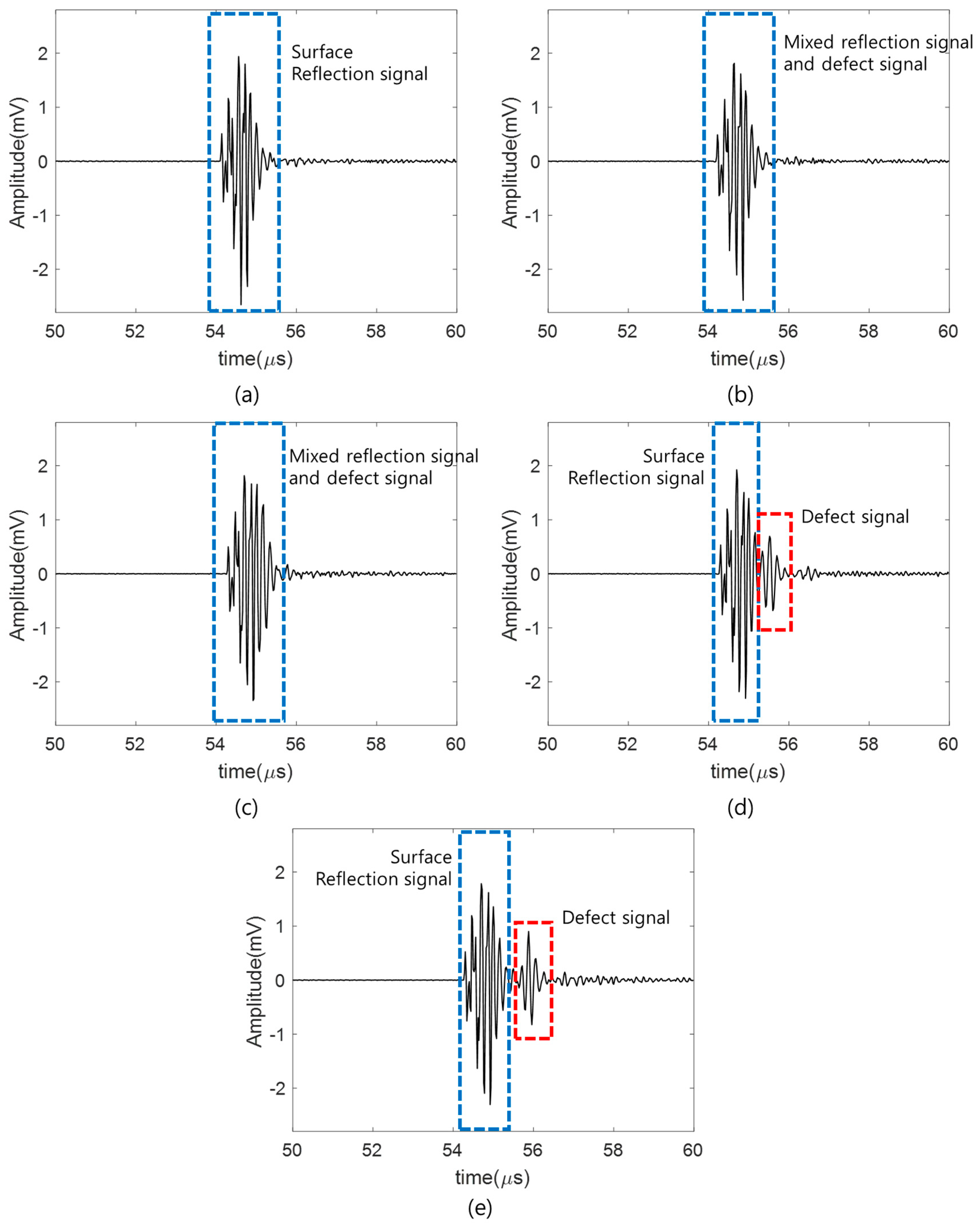 Applsci 12 05009 g005