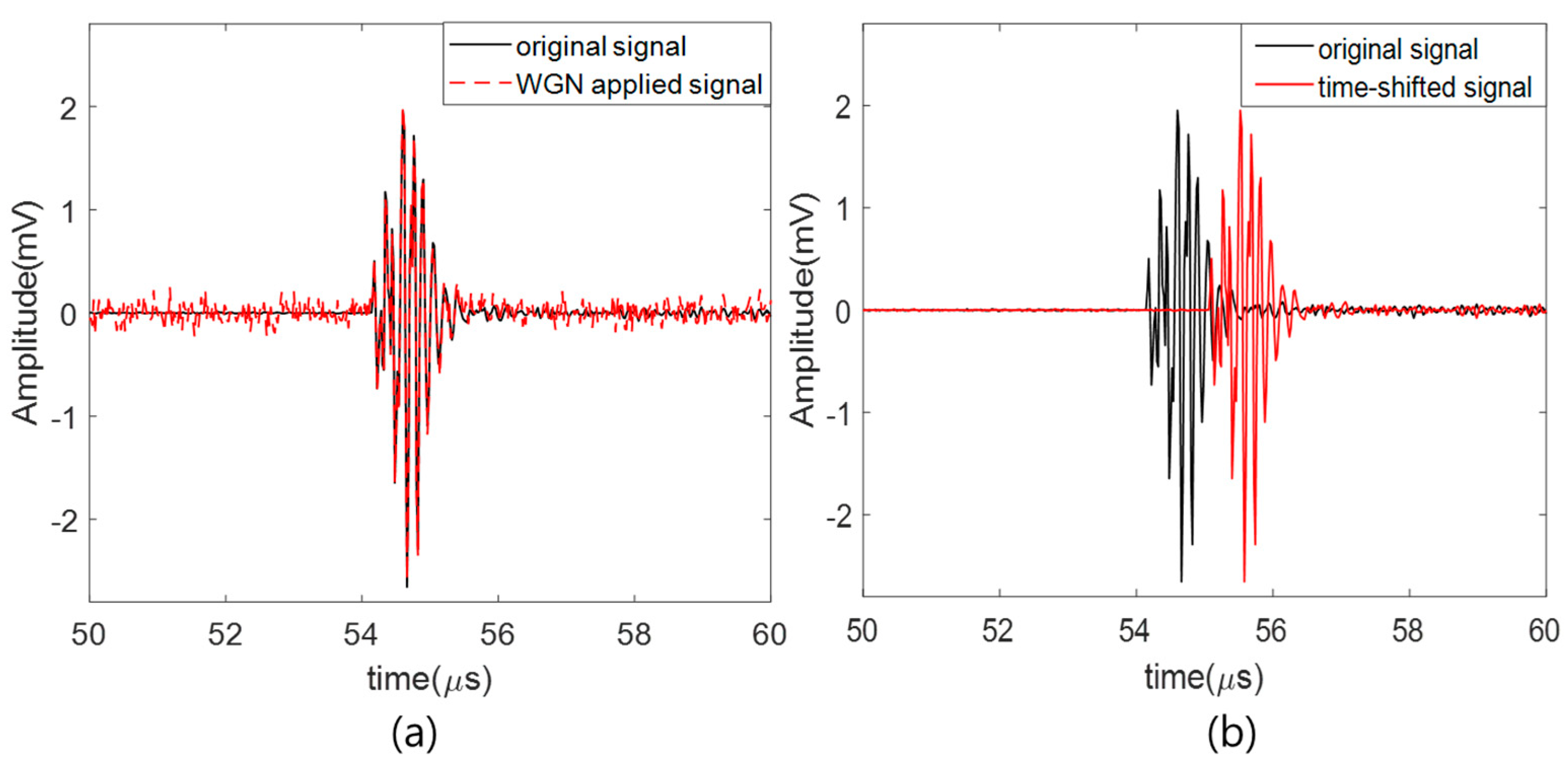 Applsci 12 05009 g006
