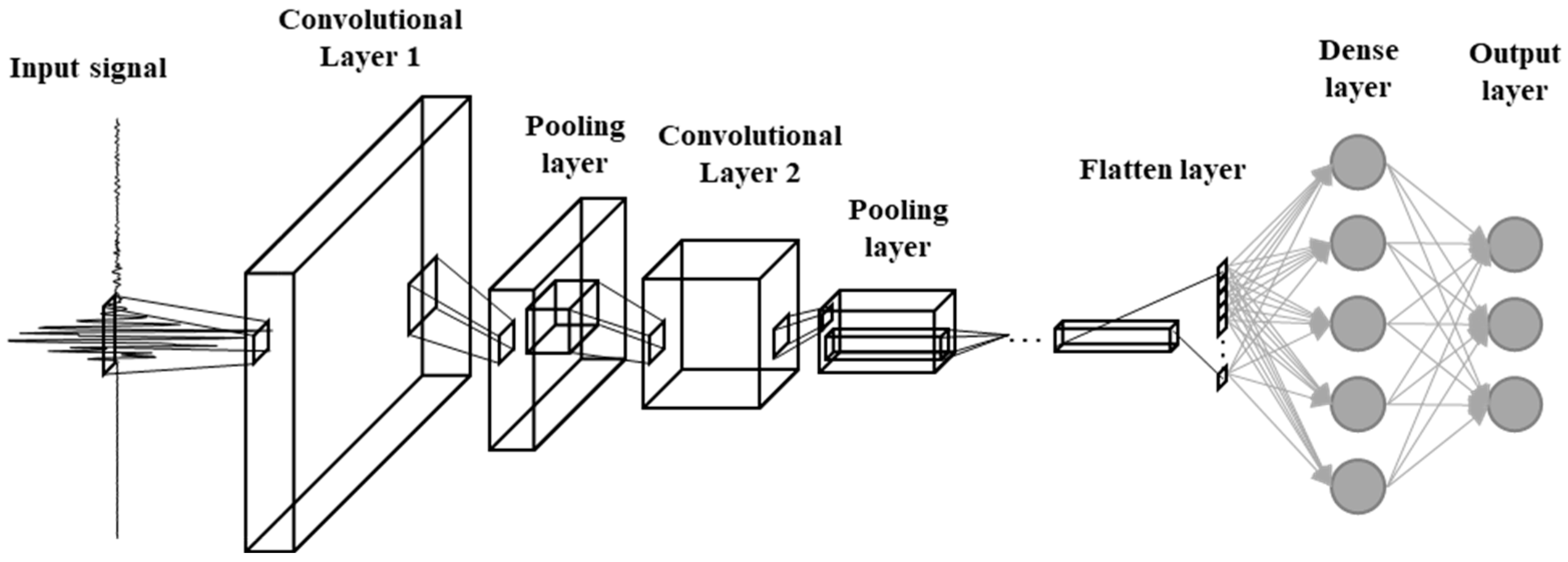 Applsci 12 05009 g007