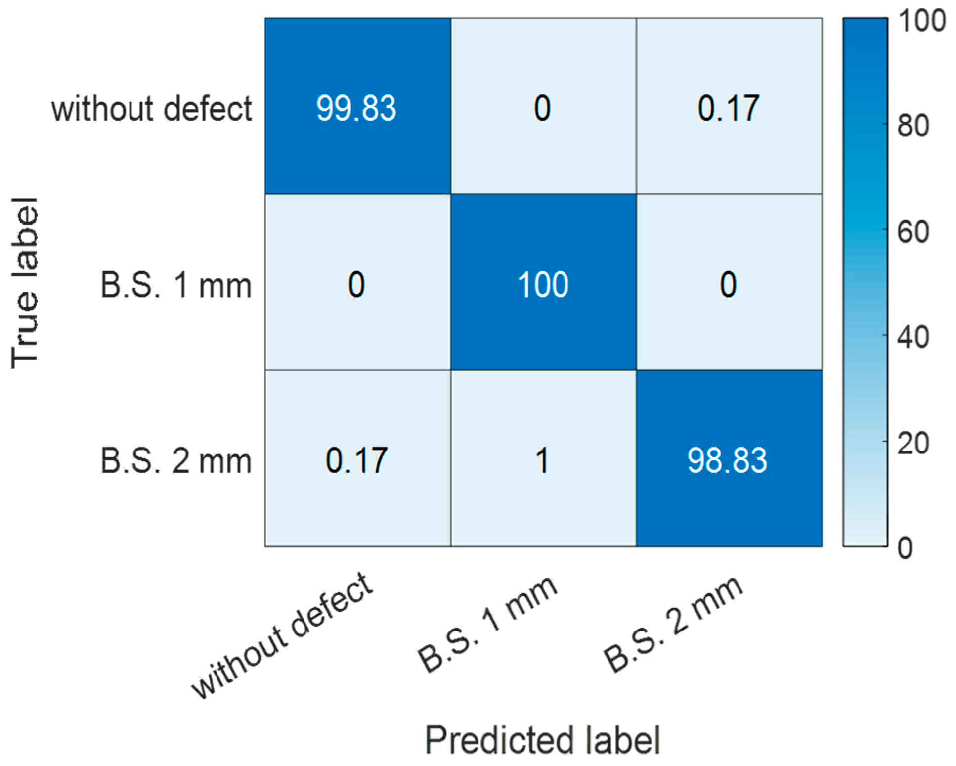 Applsci 12 05009 g009