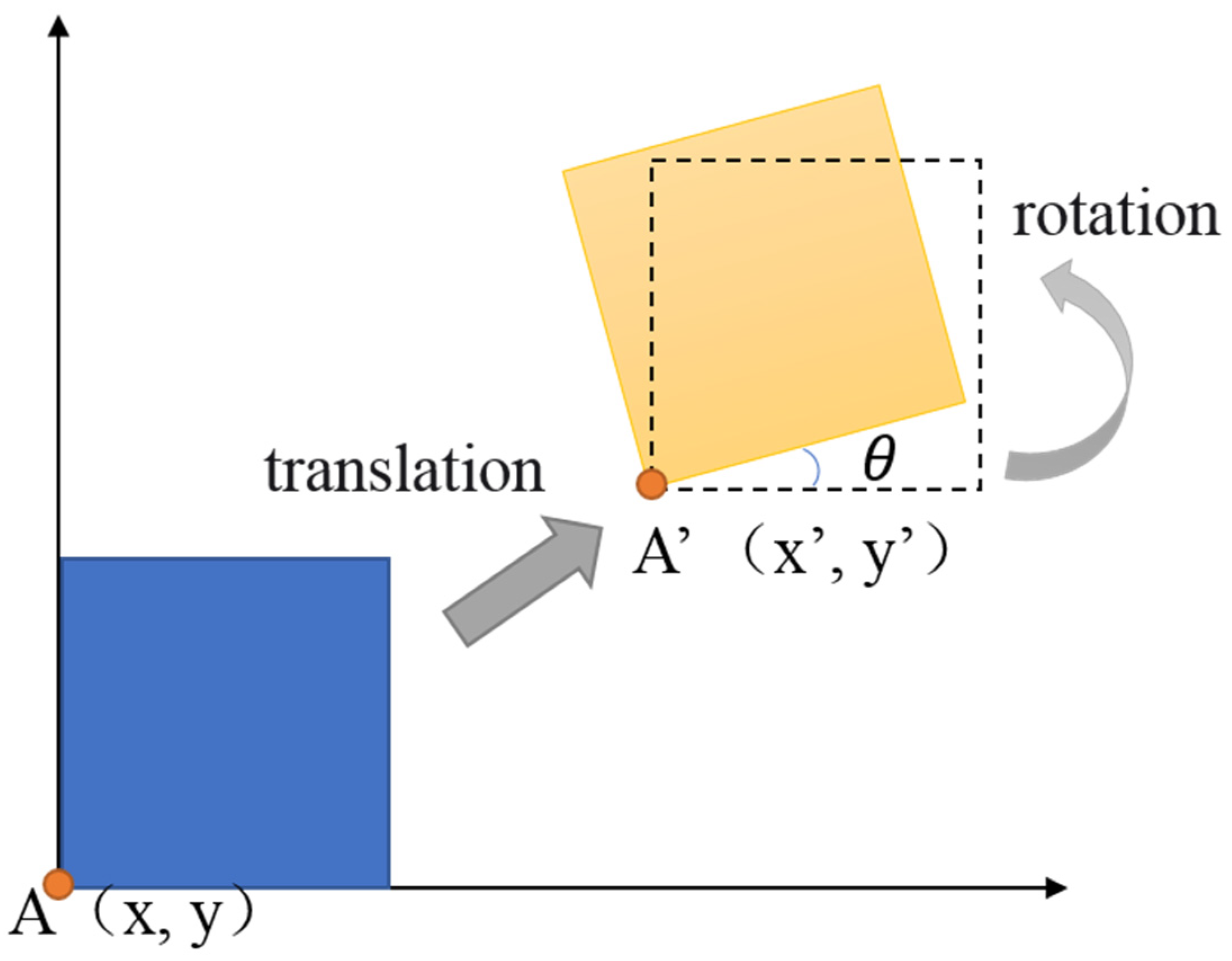 Applsci 12 05013 g002