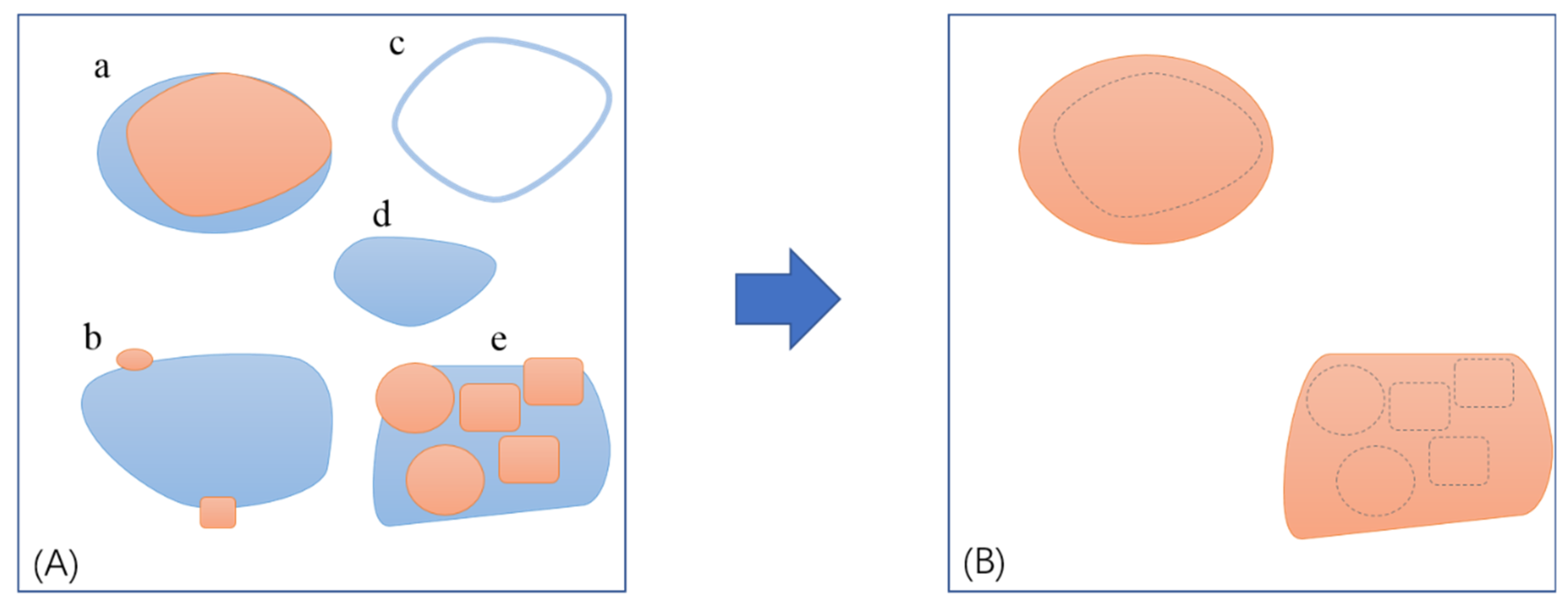 Applsci 12 05013 g003