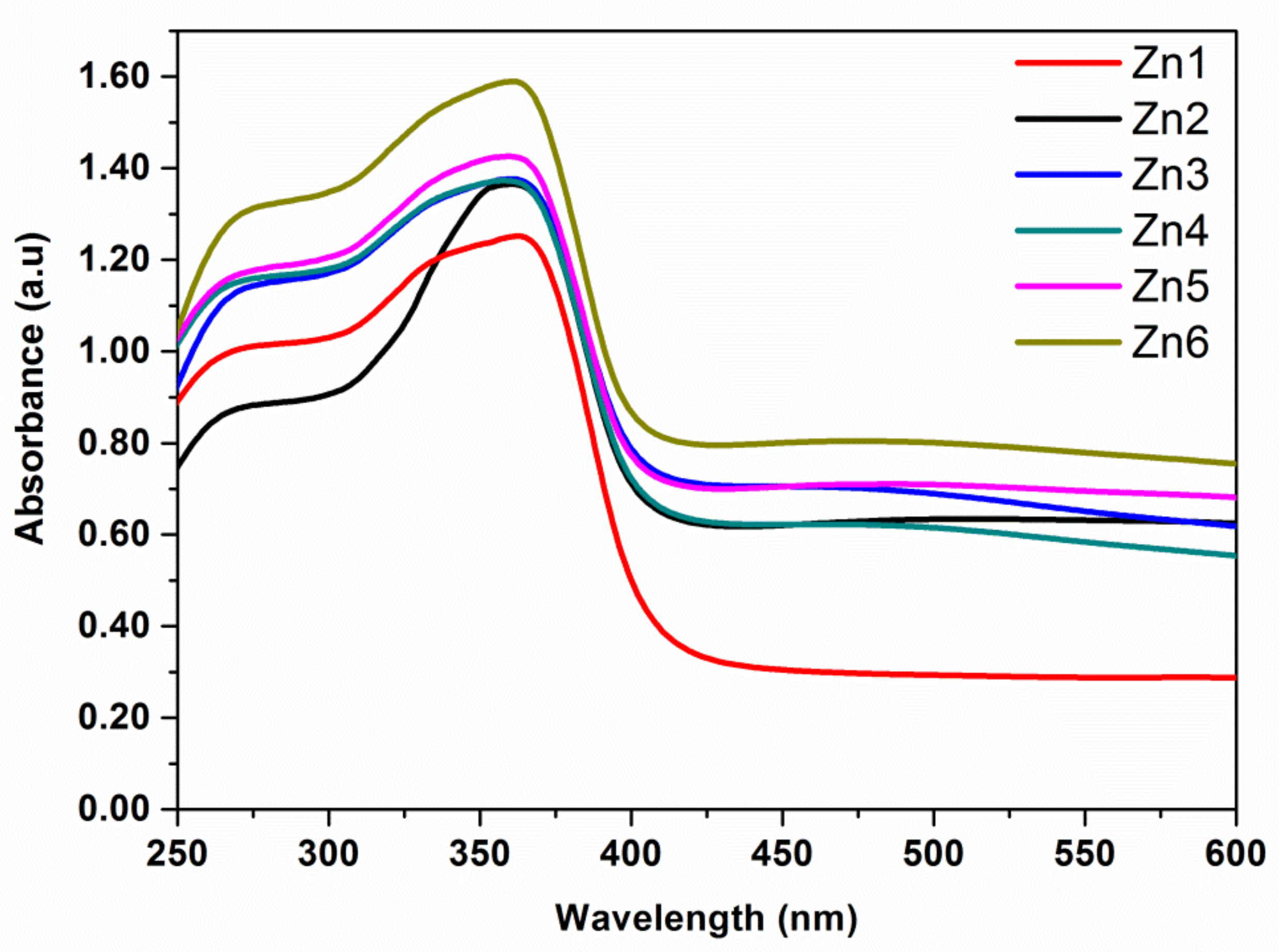 Applsci 12 05023 g004