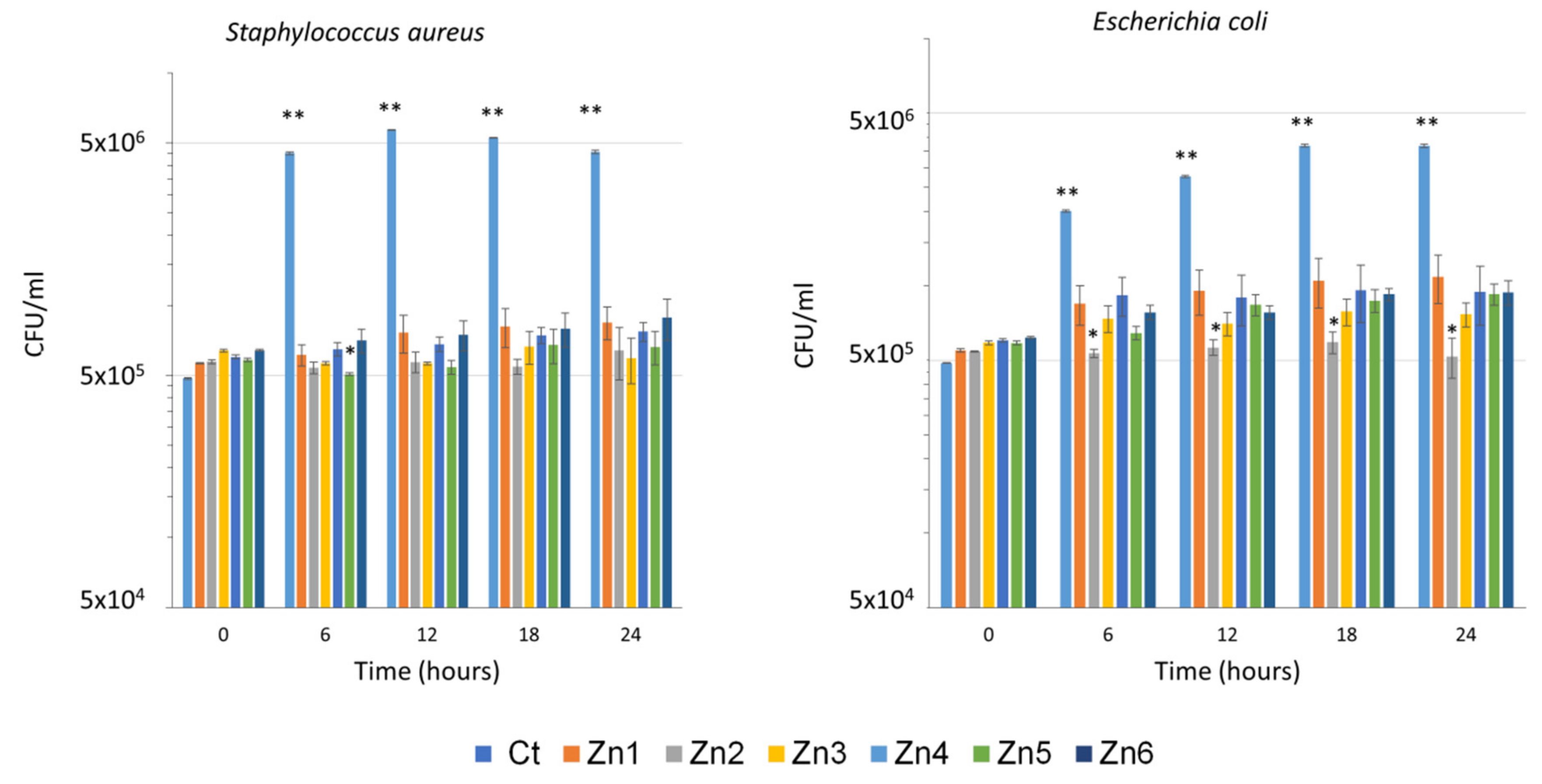 Applsci 12 05023 g007