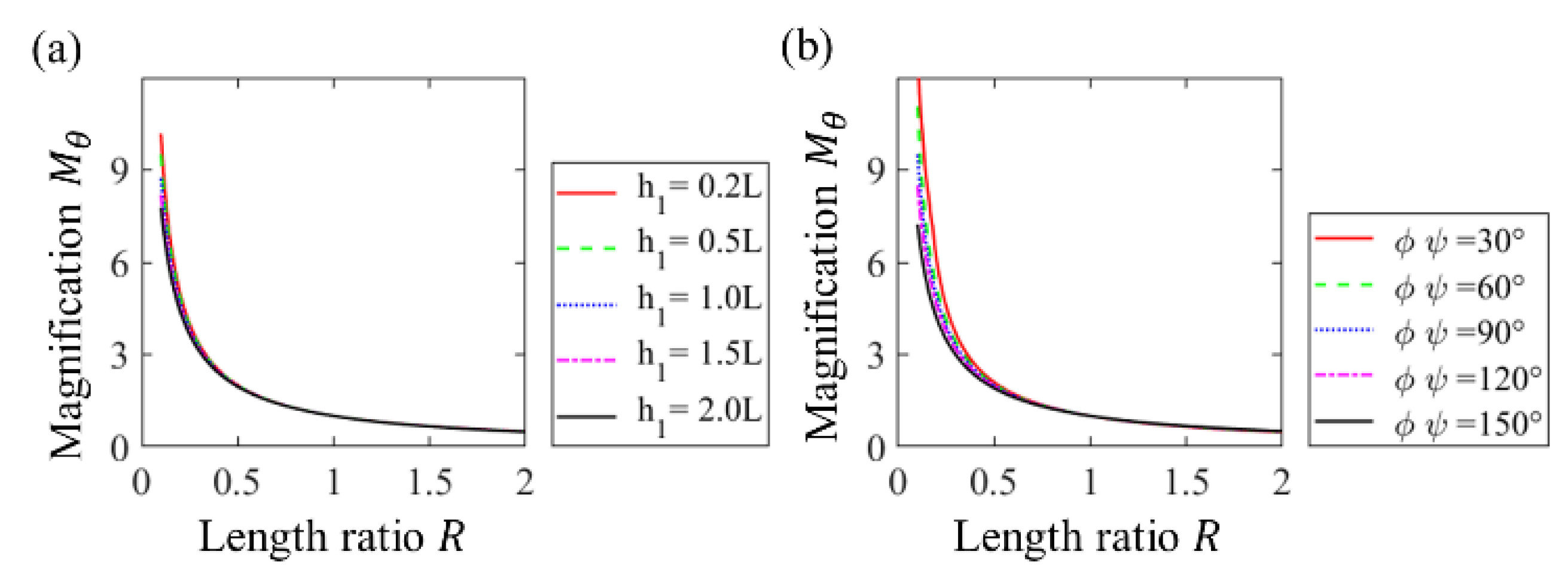 Applsci 12 05024 g009
