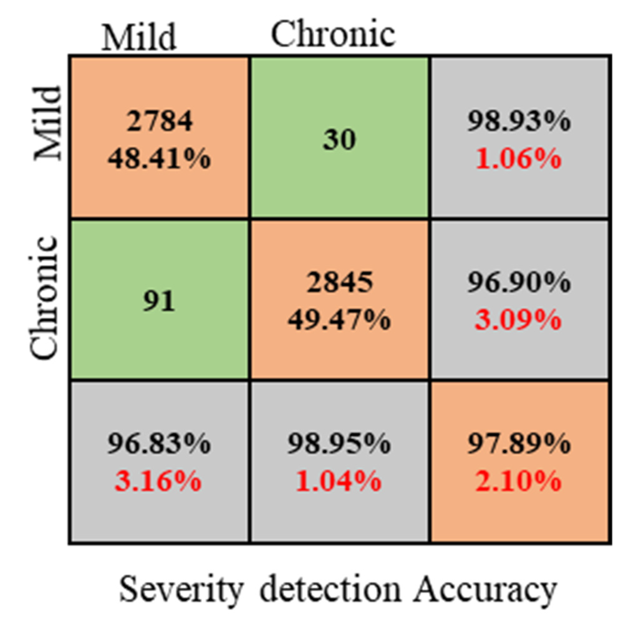 Applsci 12 05030 g011 Applsci 12 05030 g011