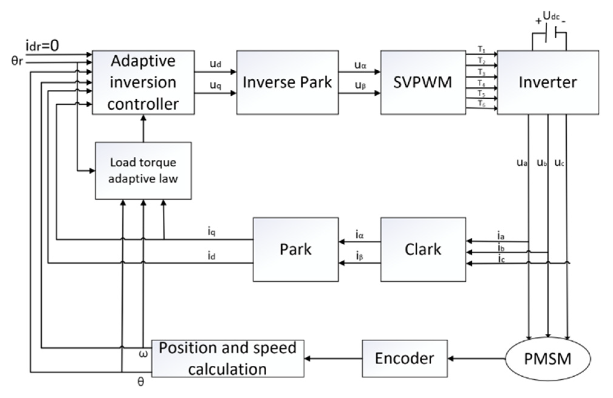 Applsci 12 05053 g002