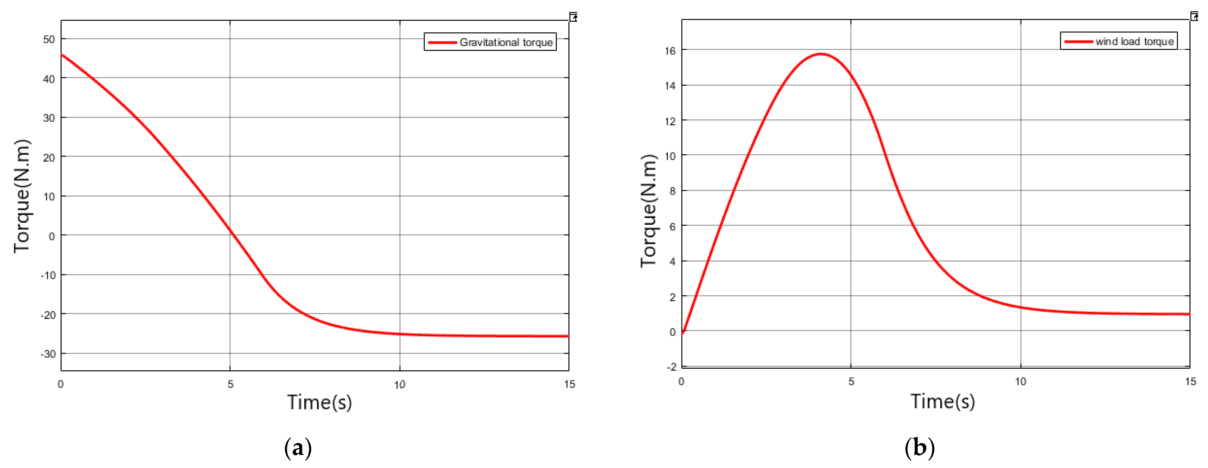 Applsci 12 05053 g004