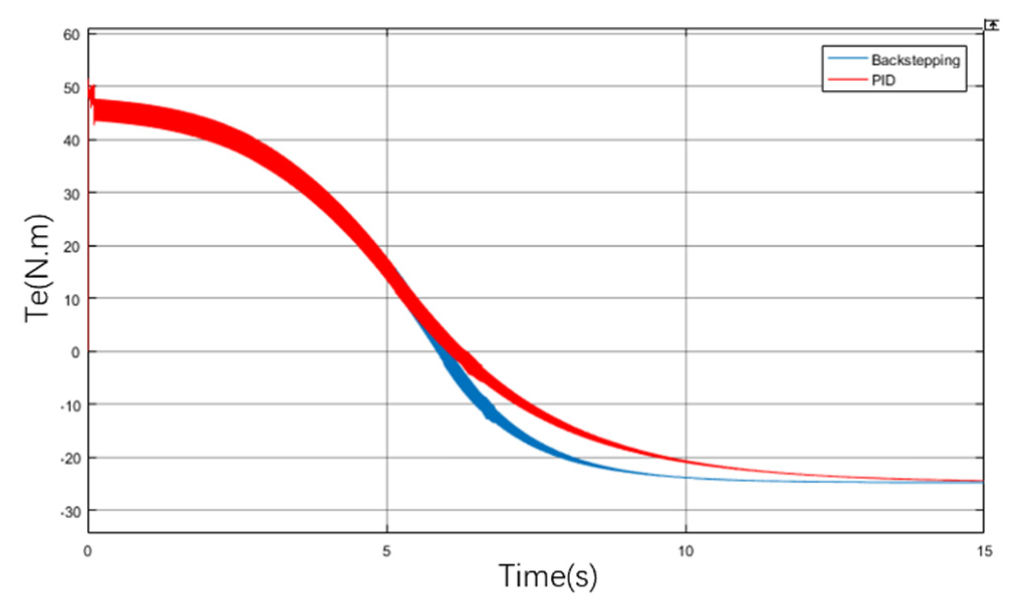 Applsci 12 05053 g006