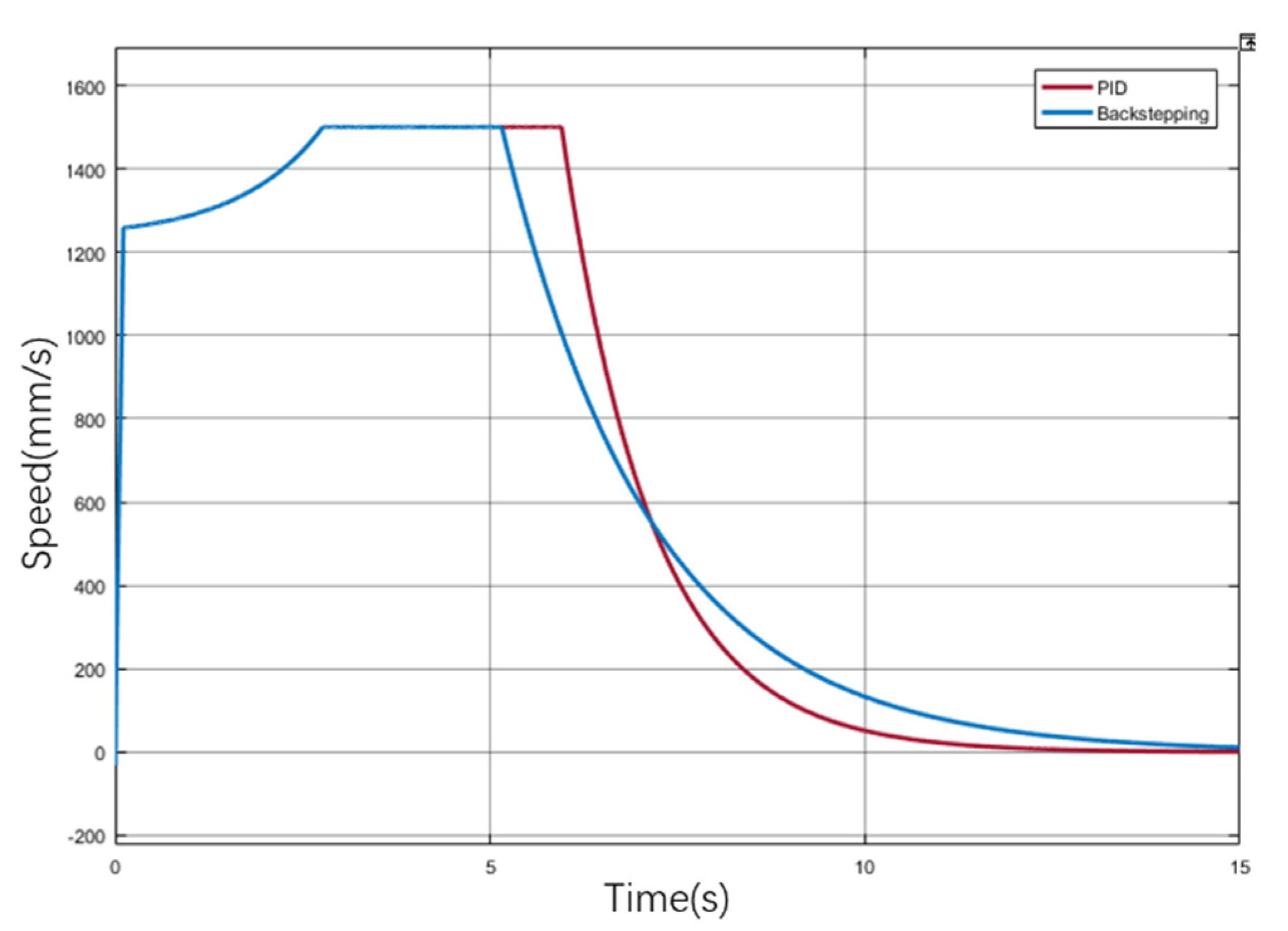 Applsci 12 05053 g007