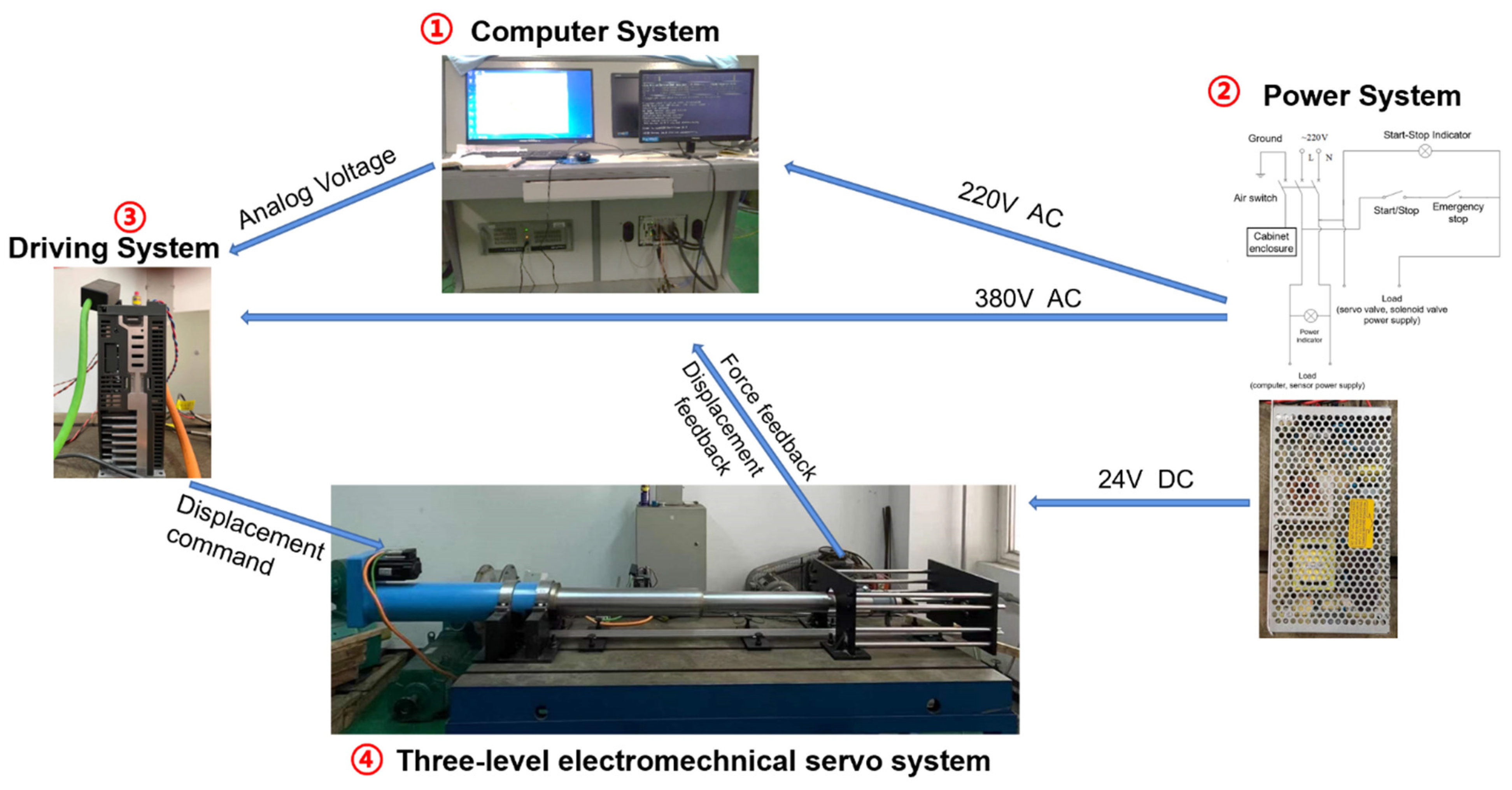 Applied Sciences | Free Full-Text | An Intelligent Nonlinear Control Method  for the Multistage Electromechanical Servo System