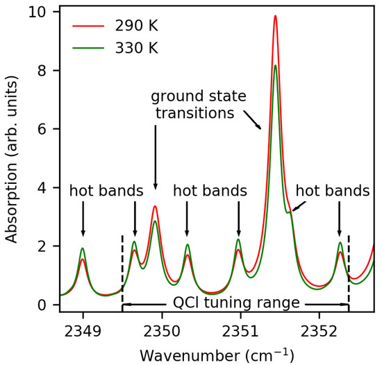 Body temperature measurement – SHAPES H2020