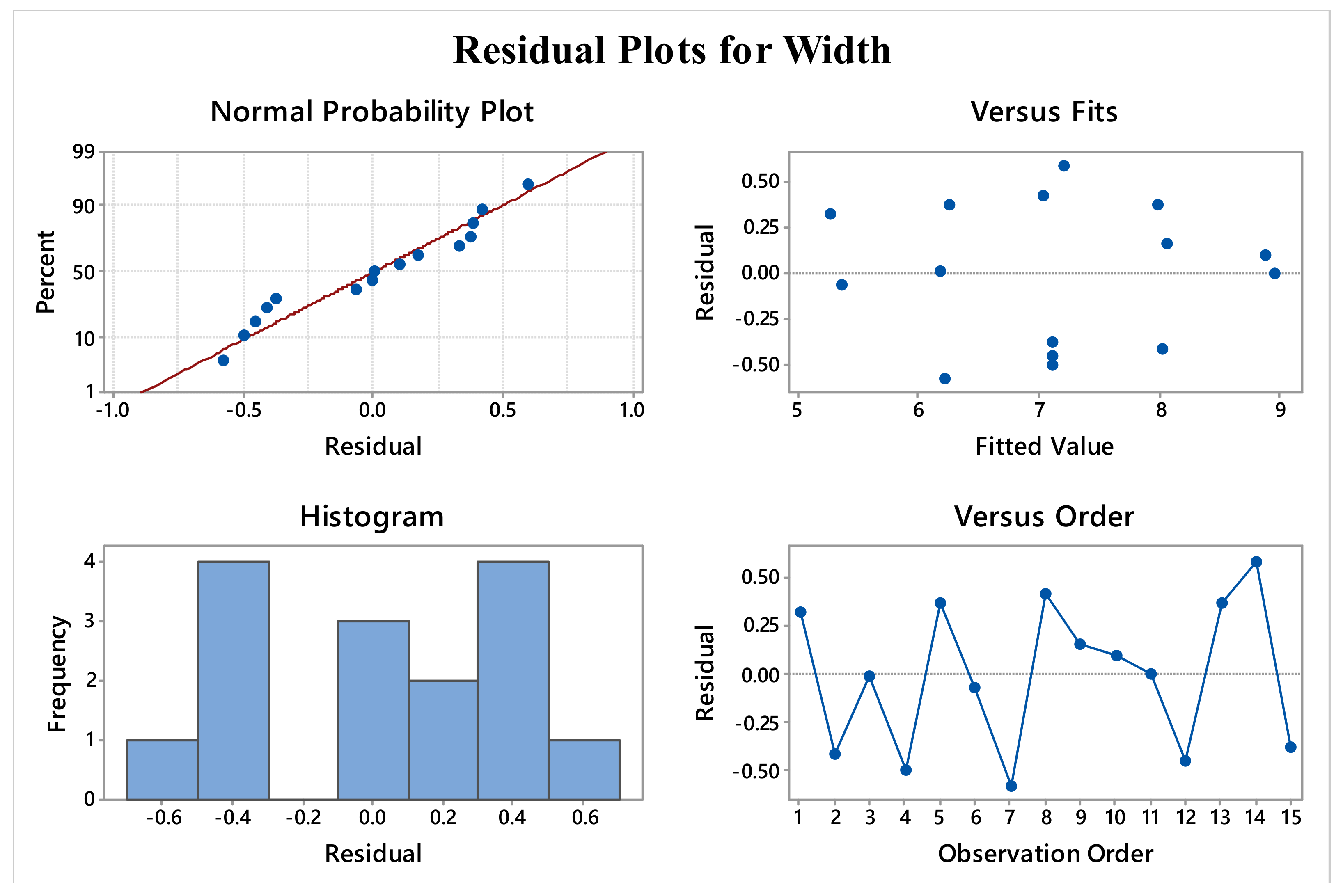 Applsci 12 05060 g006