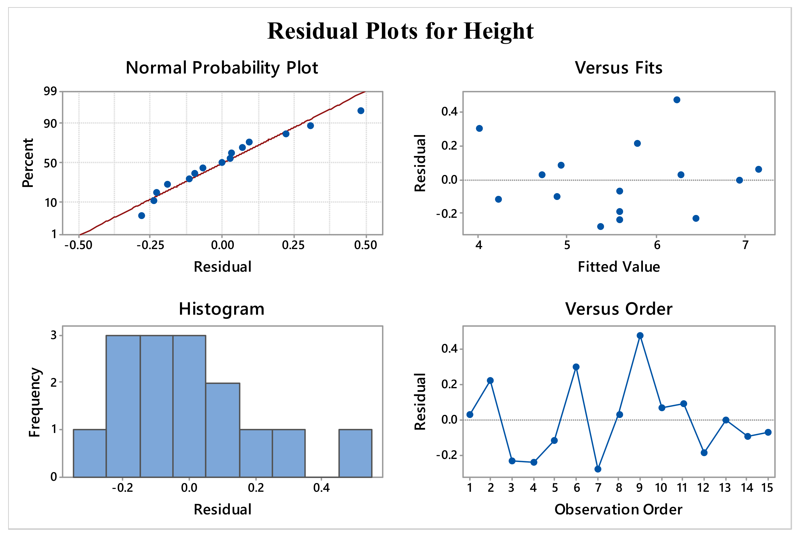Applsci 12 05060 g007