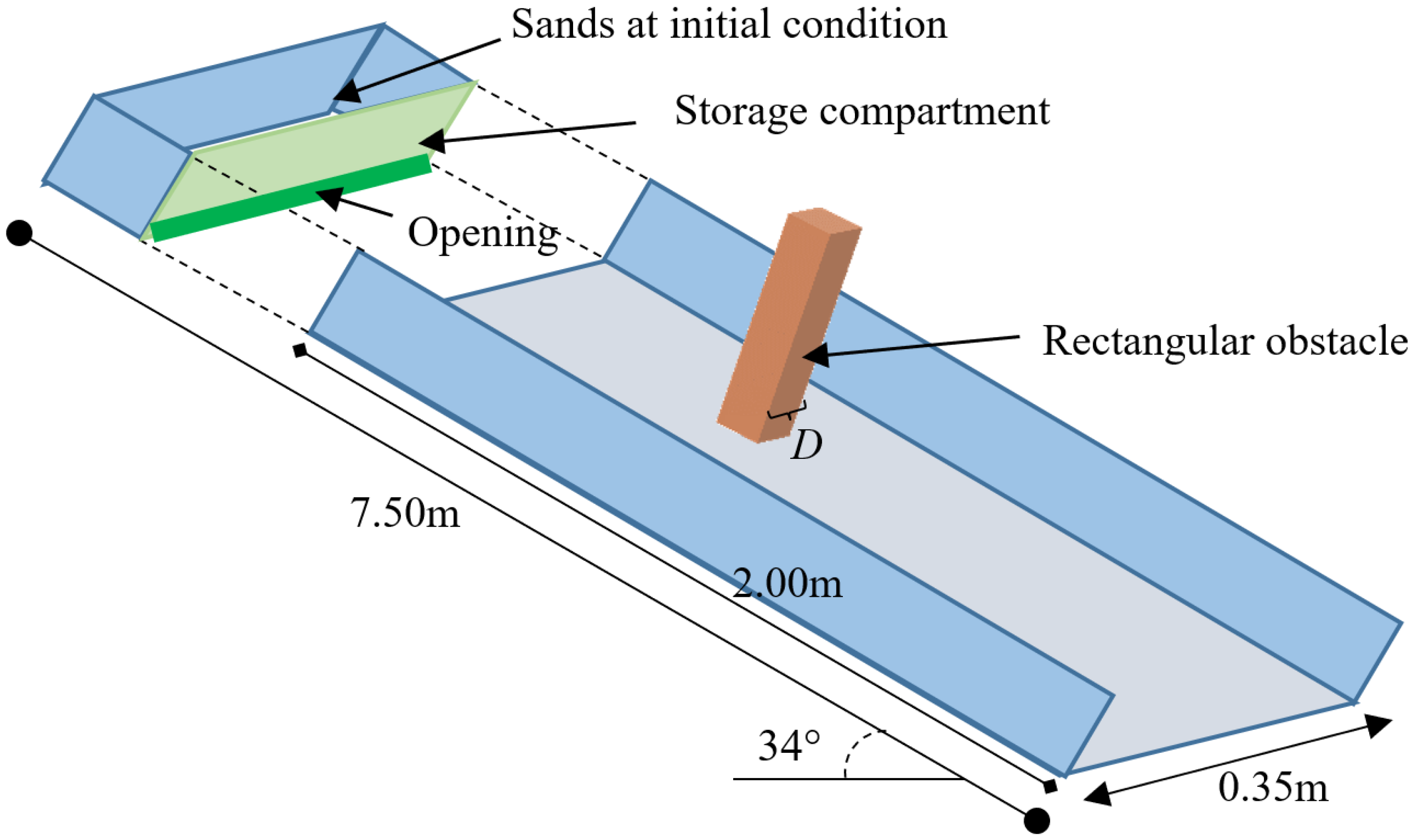 Applsci 12 05066 g001
