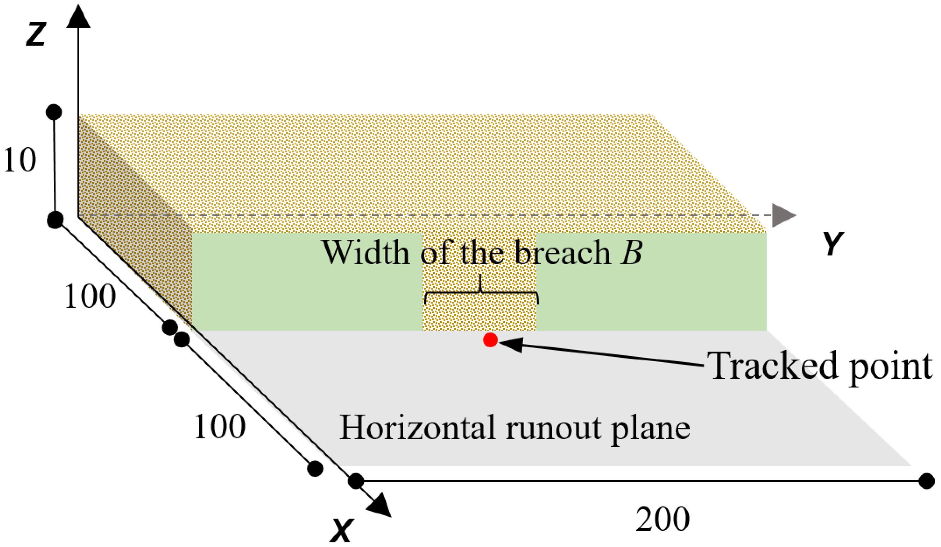 Applsci 12 05066 g007