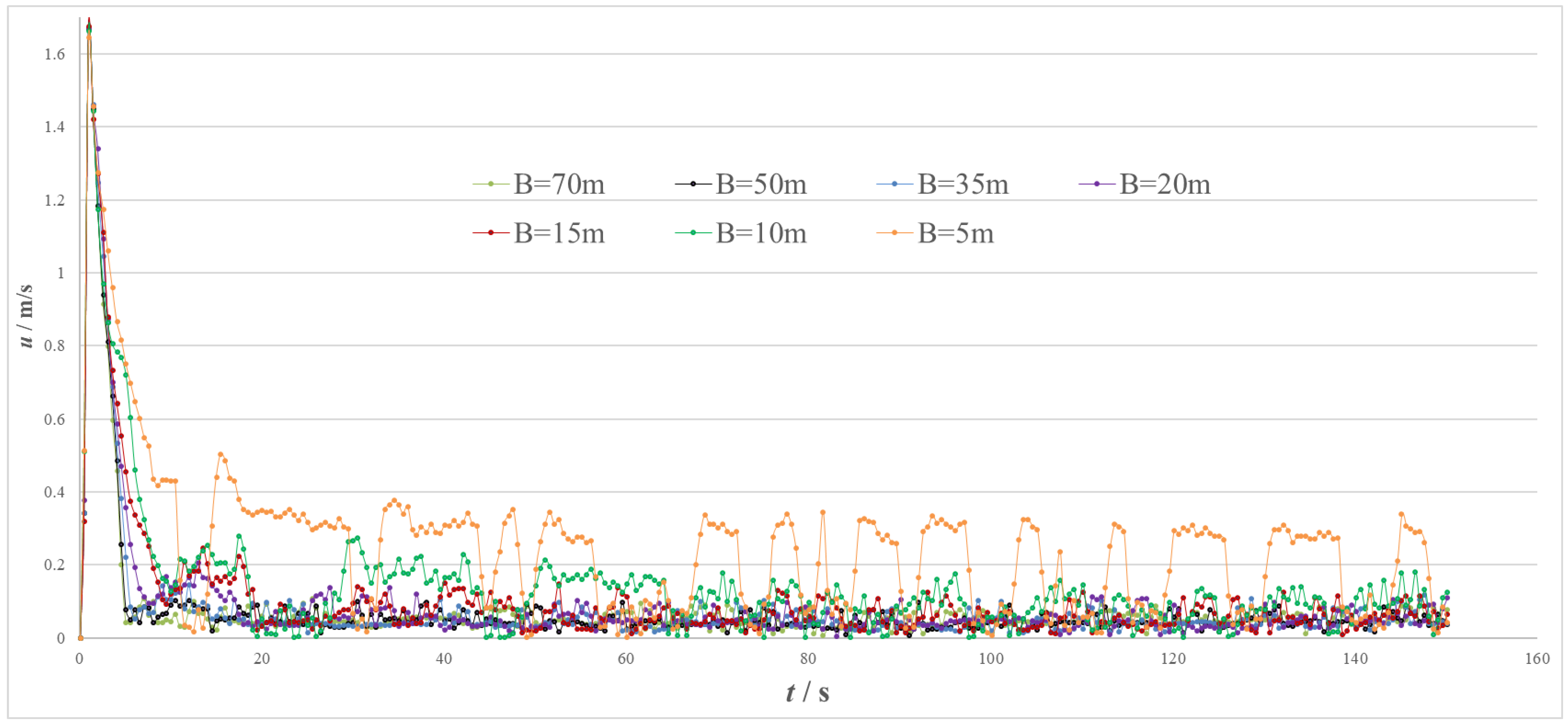 Applsci 12 05066 g009