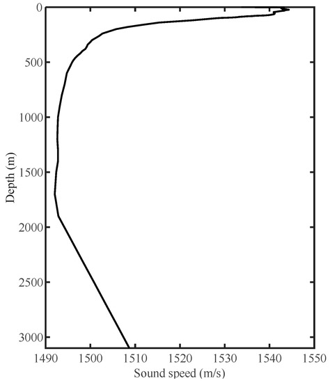 Applied Sciences | Free Full-Text | Inversion of Sound Speed and ...