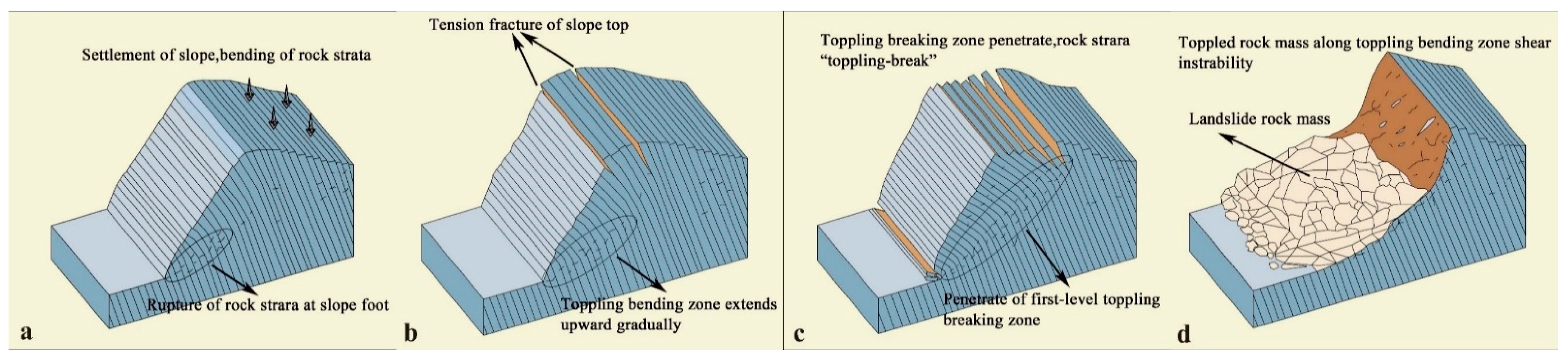 Applsci 12 05084 g013