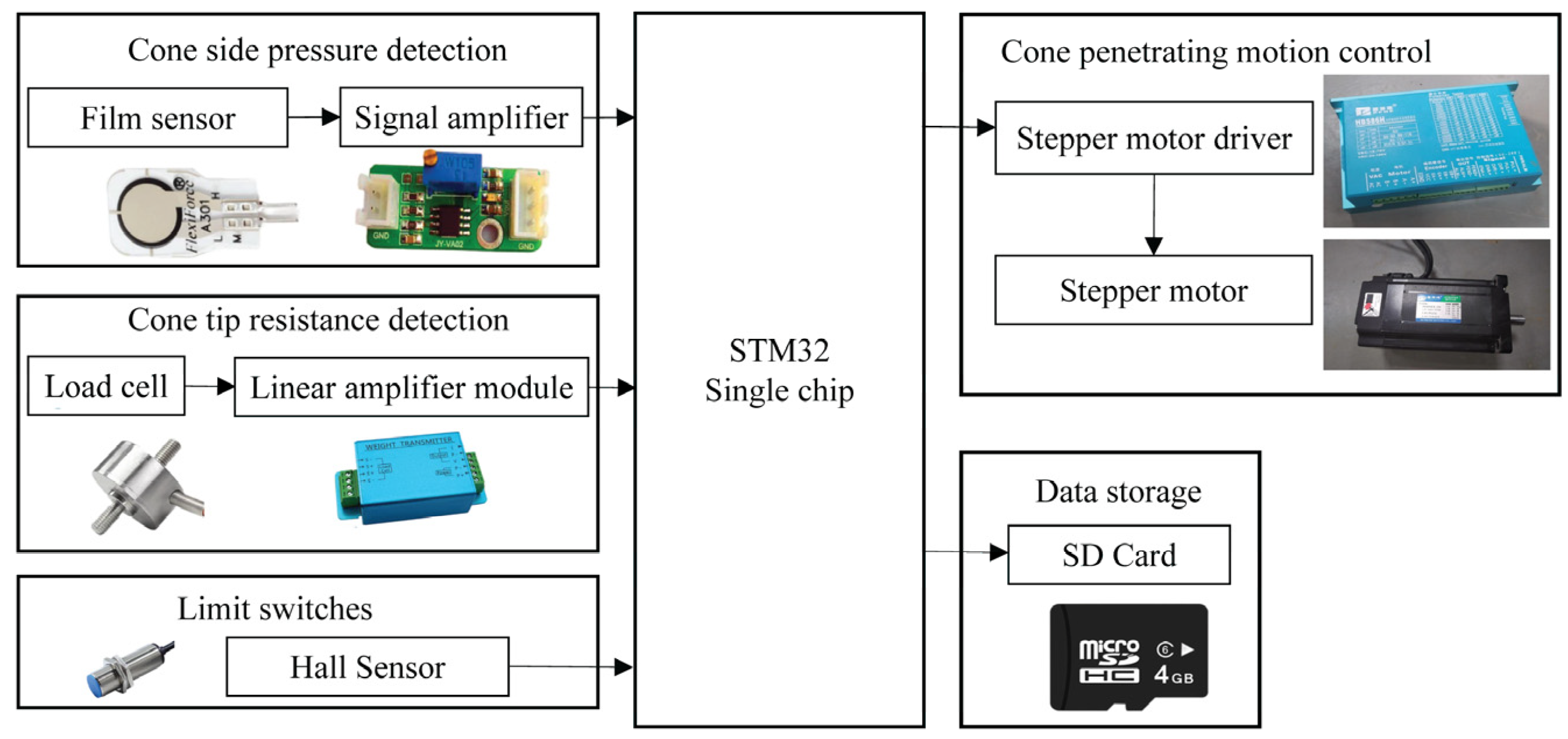 Applsci 12 05100 g002