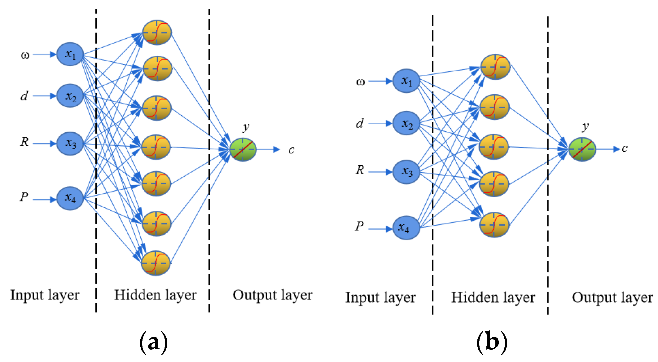 Applsci 12 05100 g010