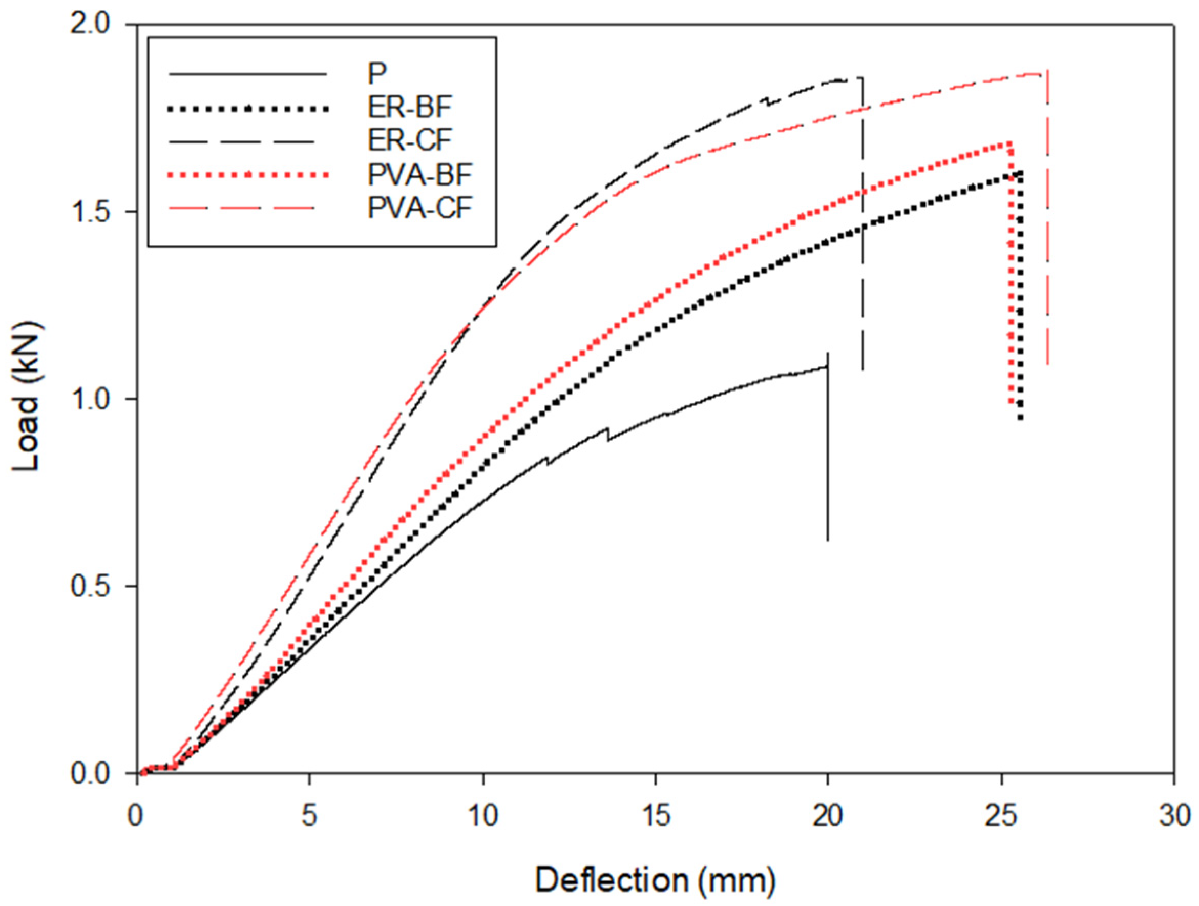 Applsci 12 05114 g006