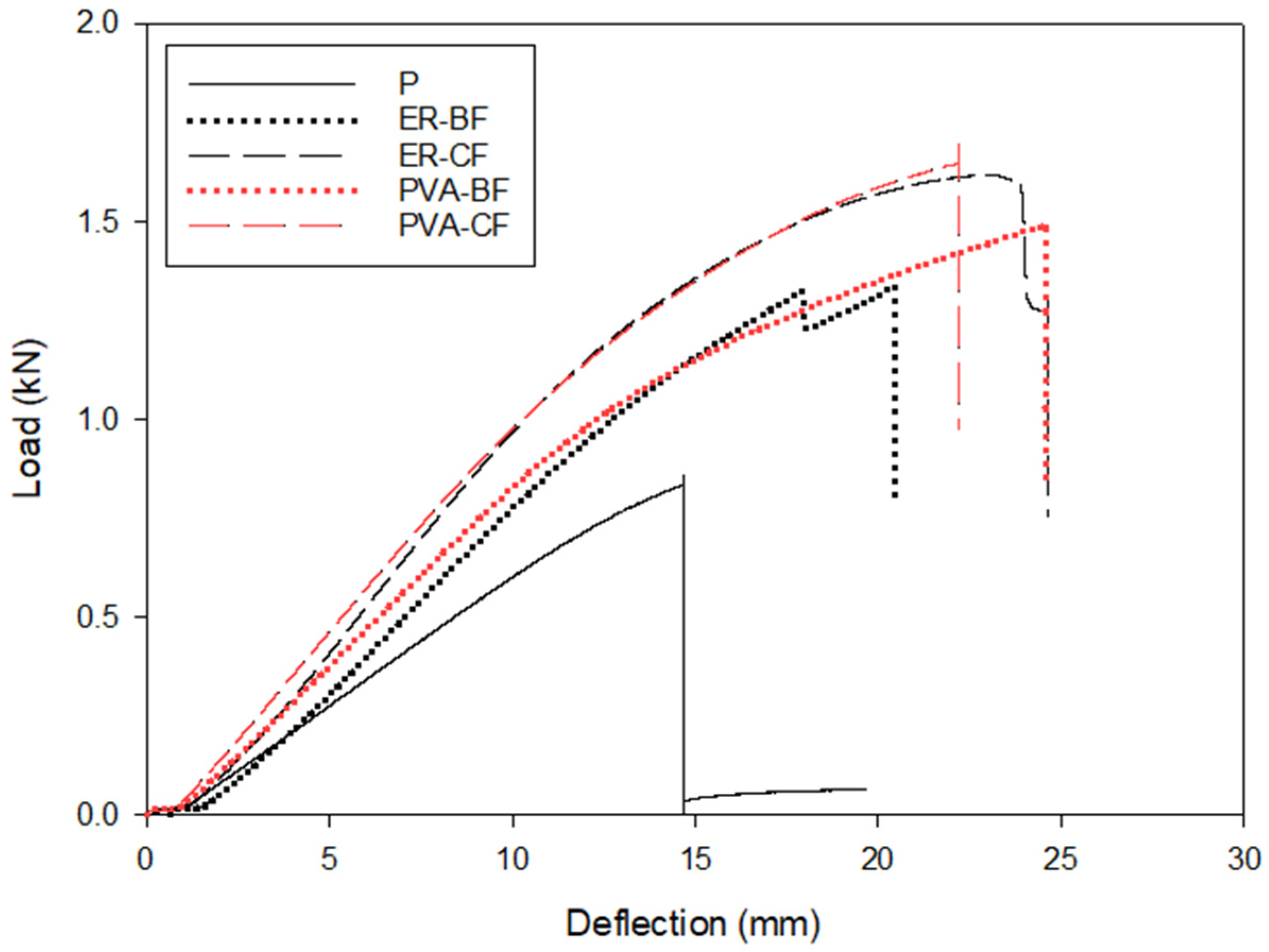Applsci 12 05114 g007