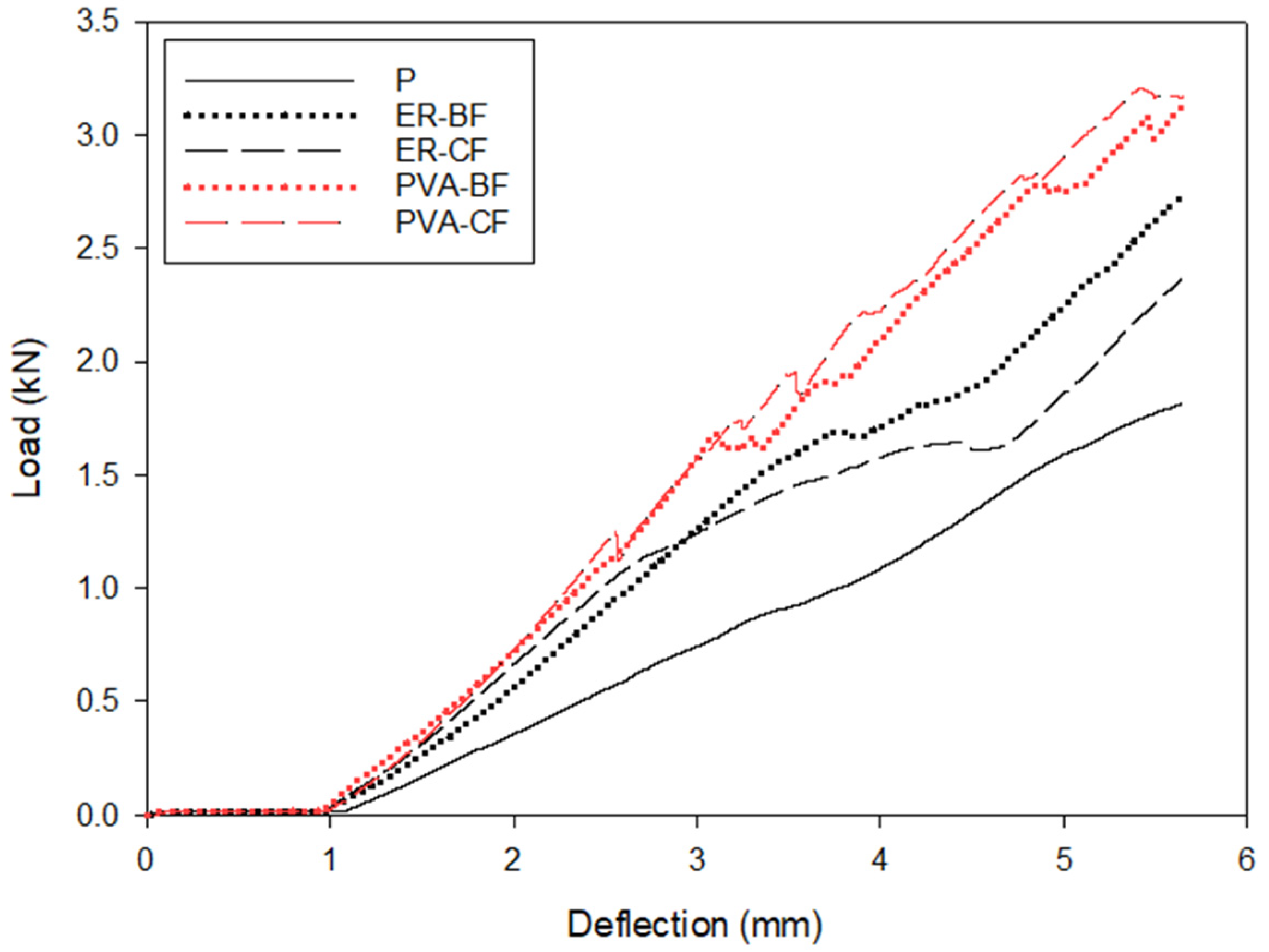 Applsci 12 05114 g009