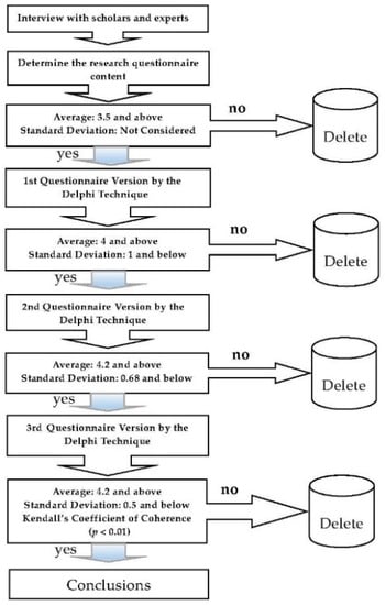 https://www.mdpi.com/applsci/applsci-12-05122/article_deploy/html/images/applsci-12-05122-g006-550.jpg