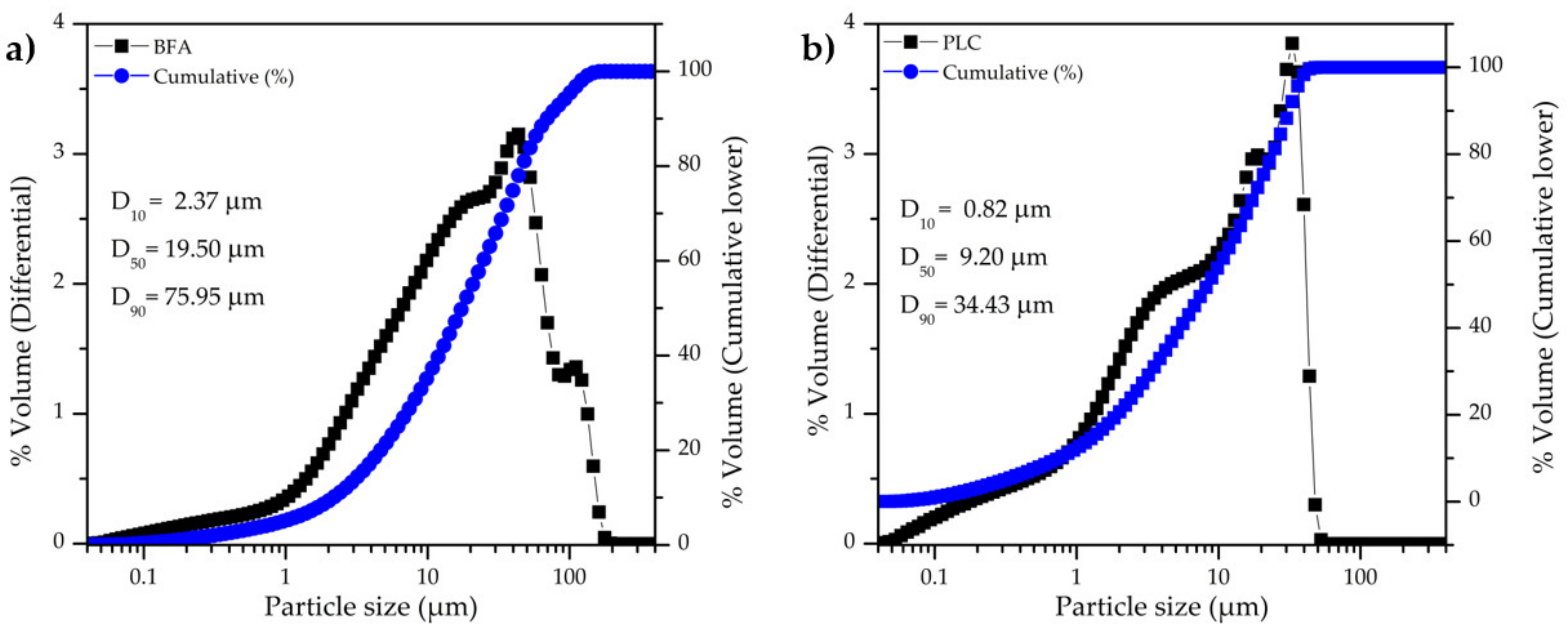 Applsci 12 05134 g003